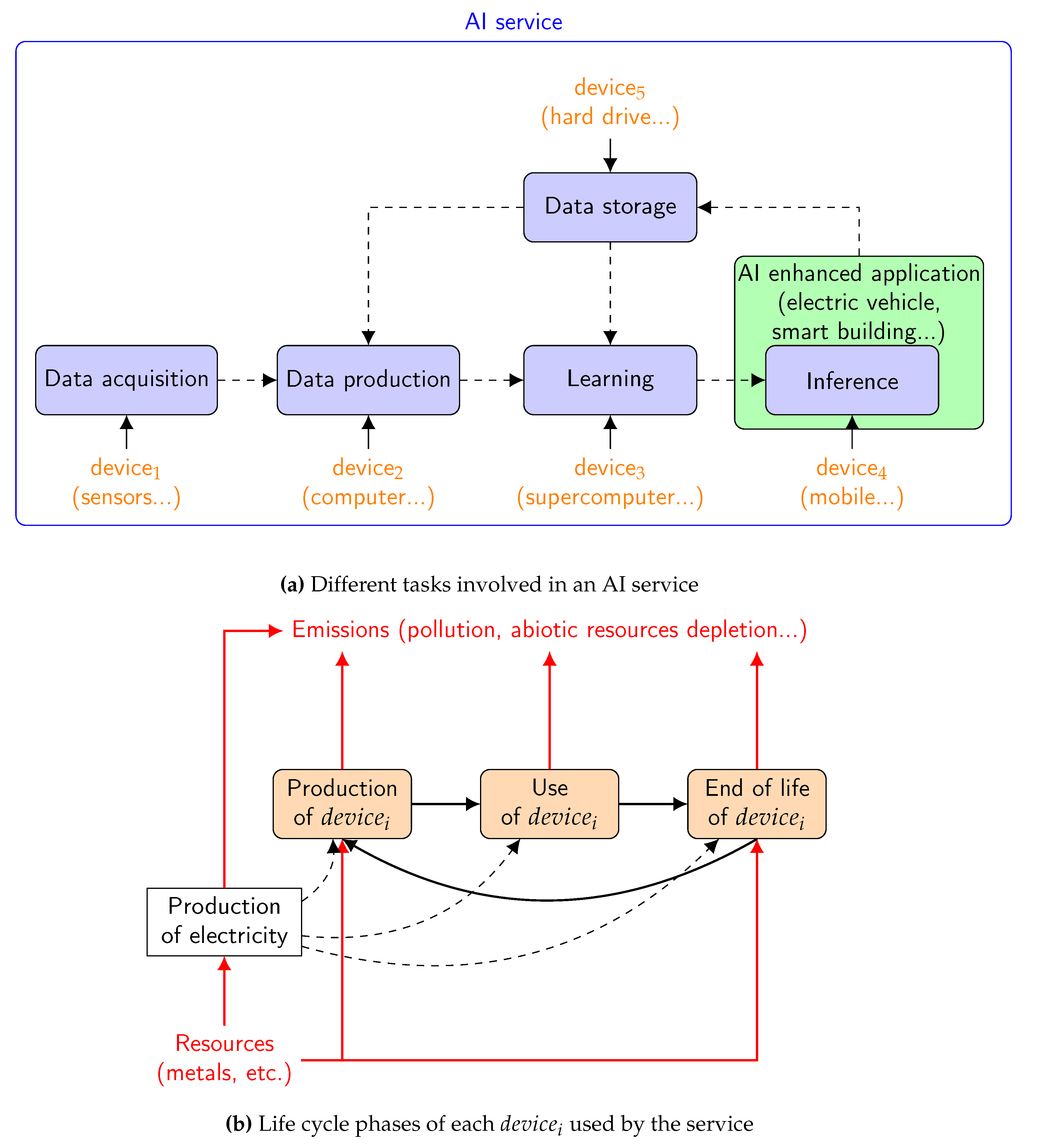 Sustainability 14 05172 g002