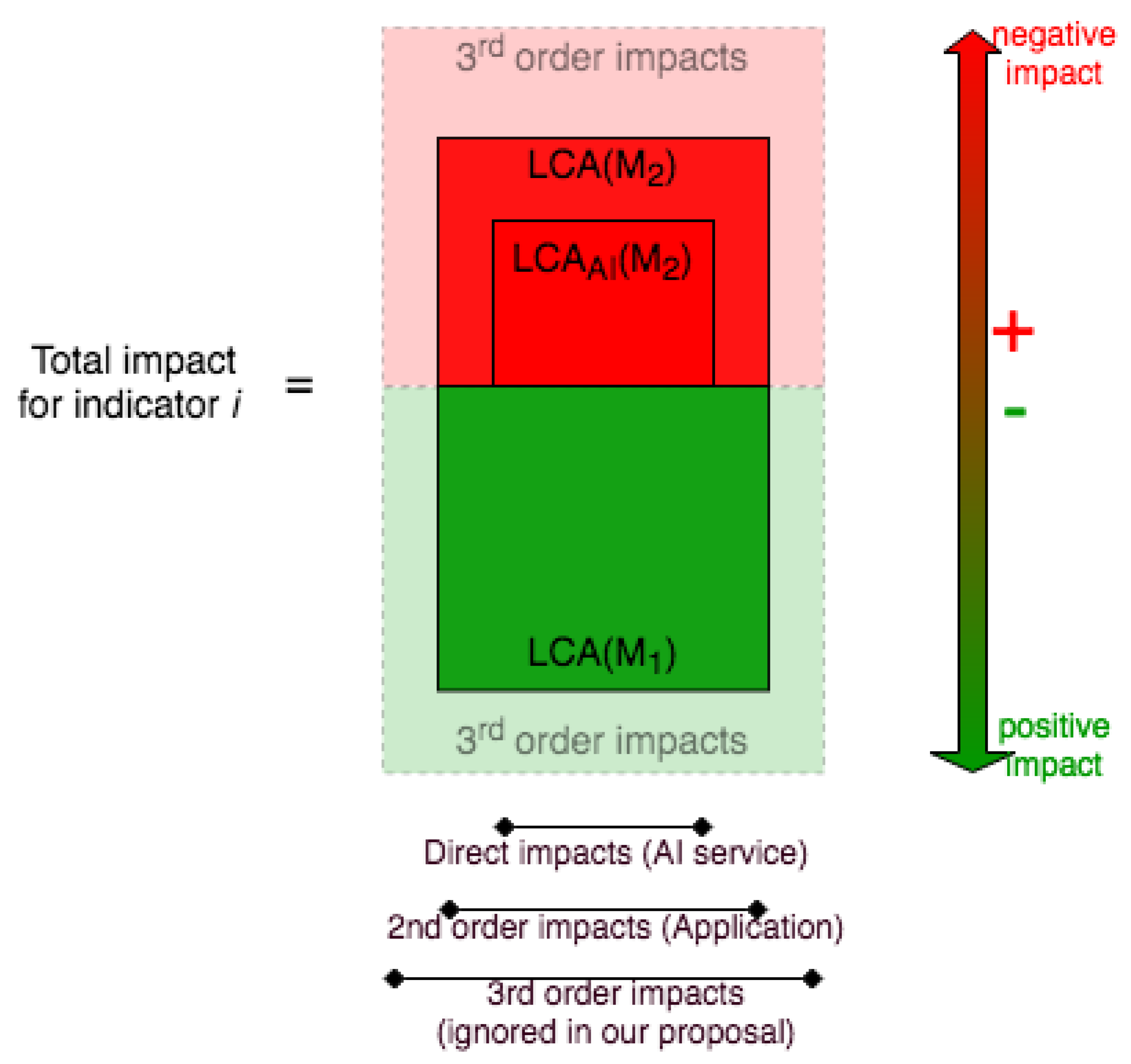 Sustainability 14 05172 g003
