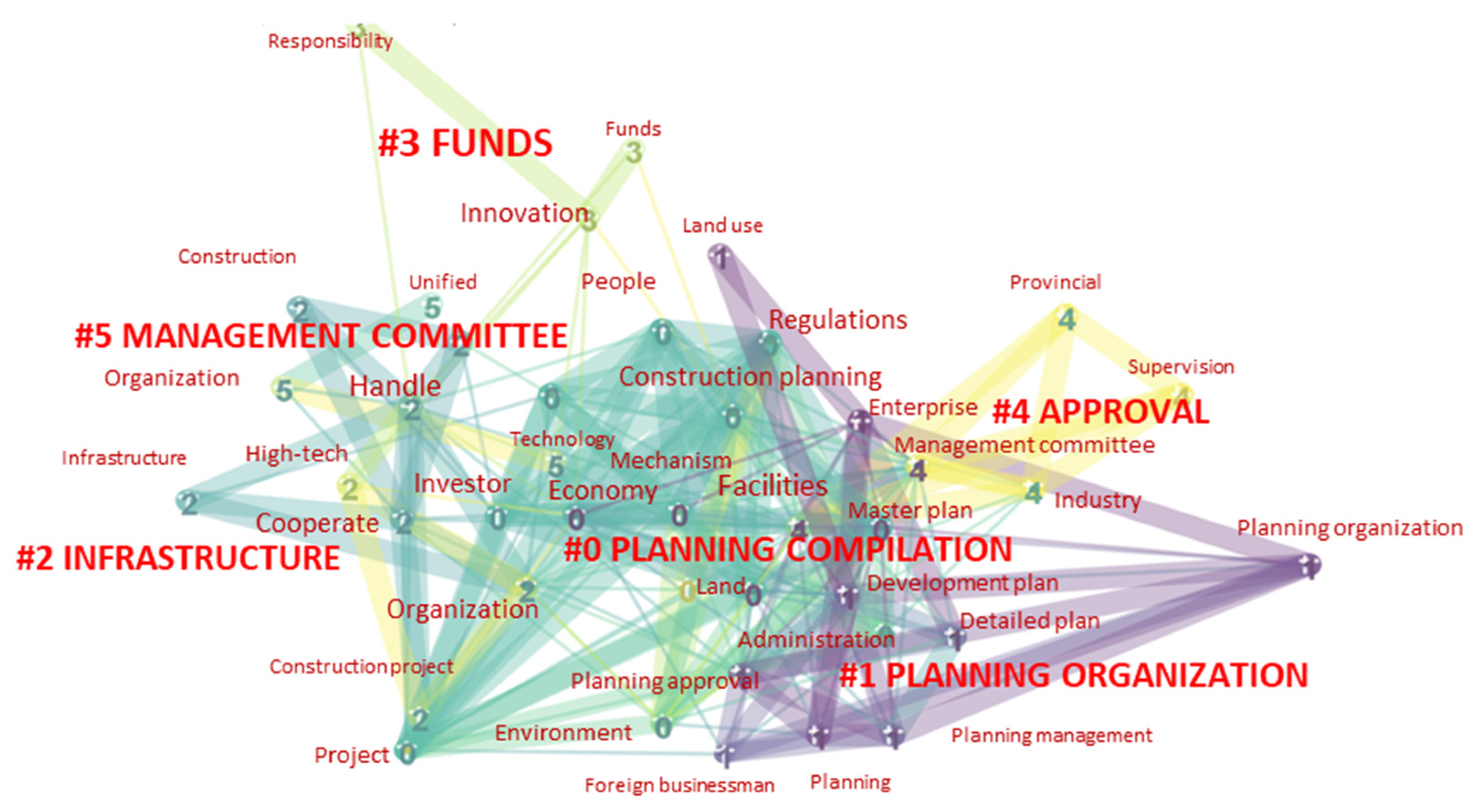 Sustainability 14 05175 g004 Sustainability 14 05175 g004