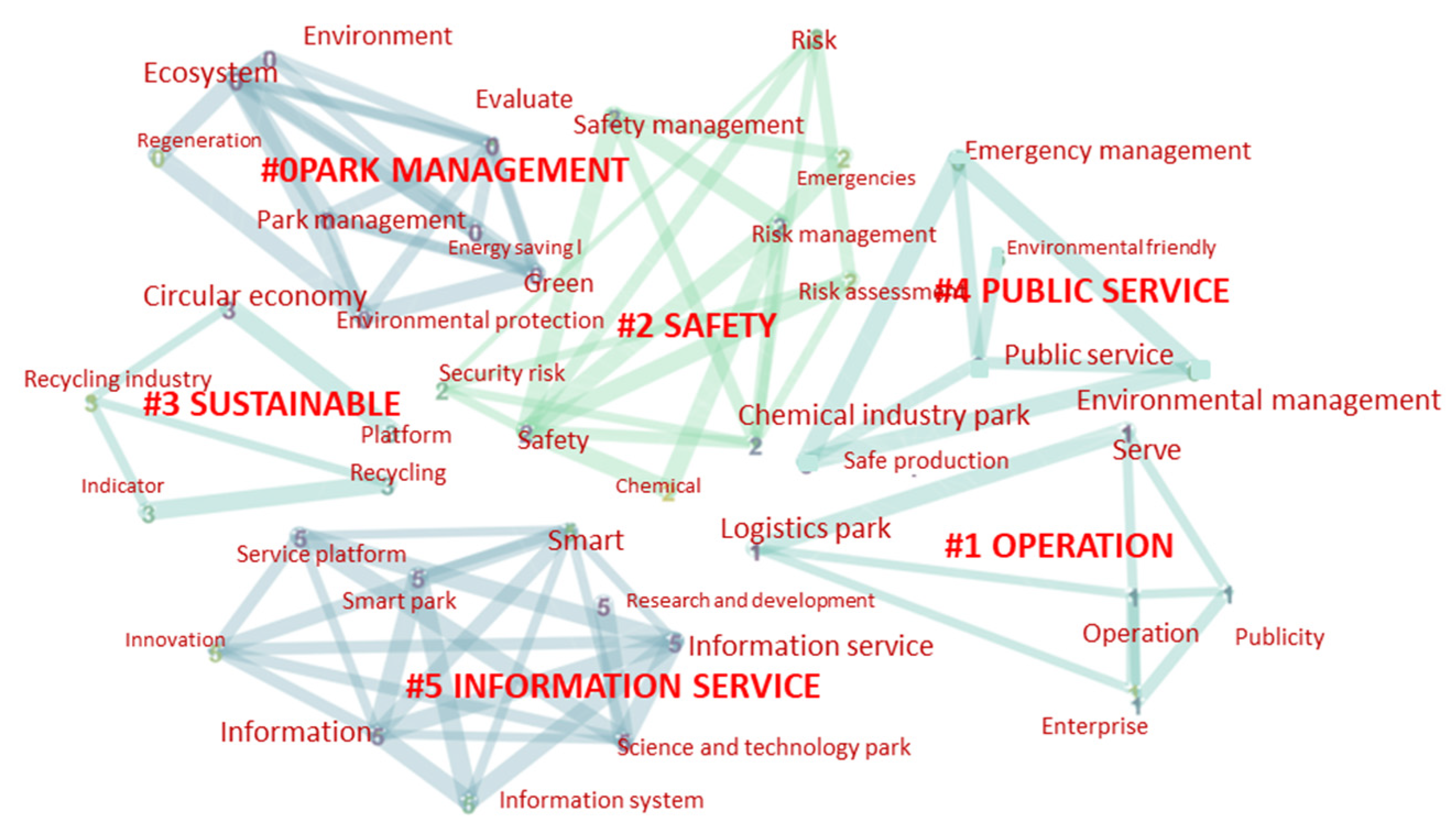 Sustainability 14 05175 g007 Sustainability 14 05175 g007