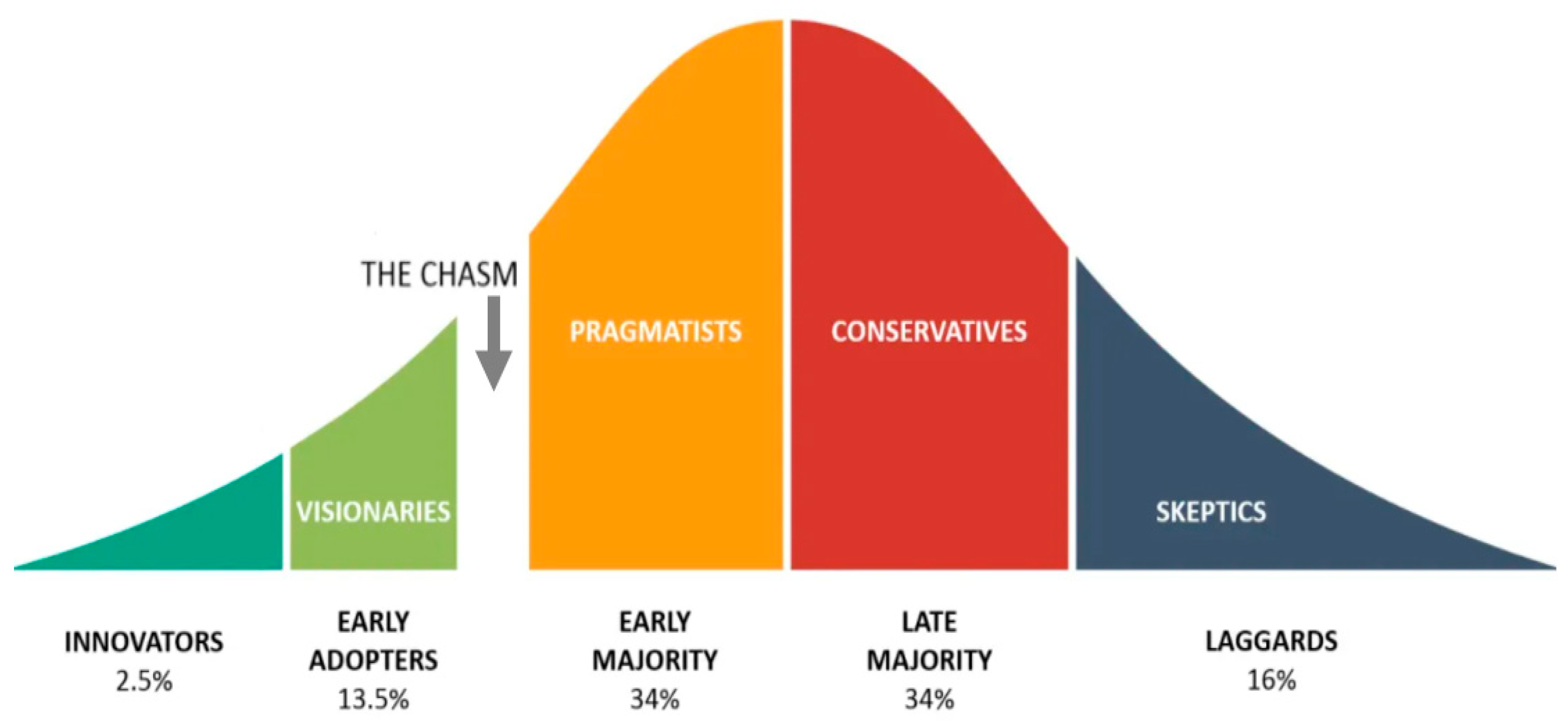 Sustainability 14 05176 g001