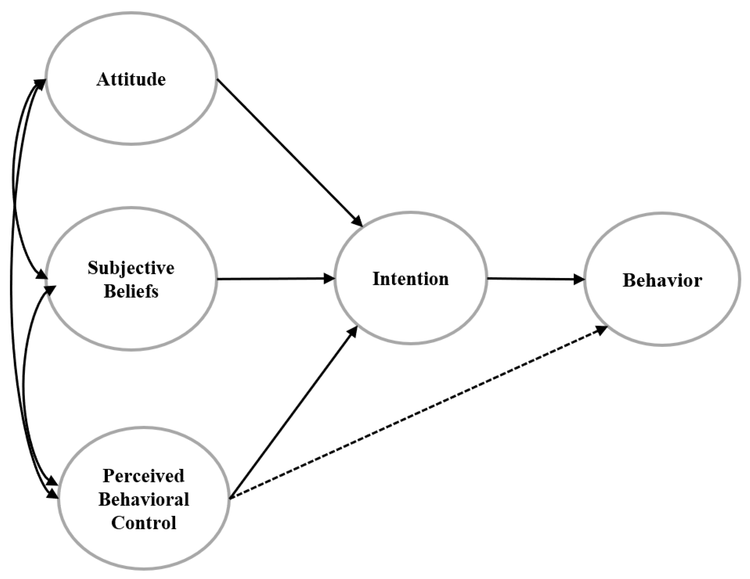 Sustainability 14 05176 g002