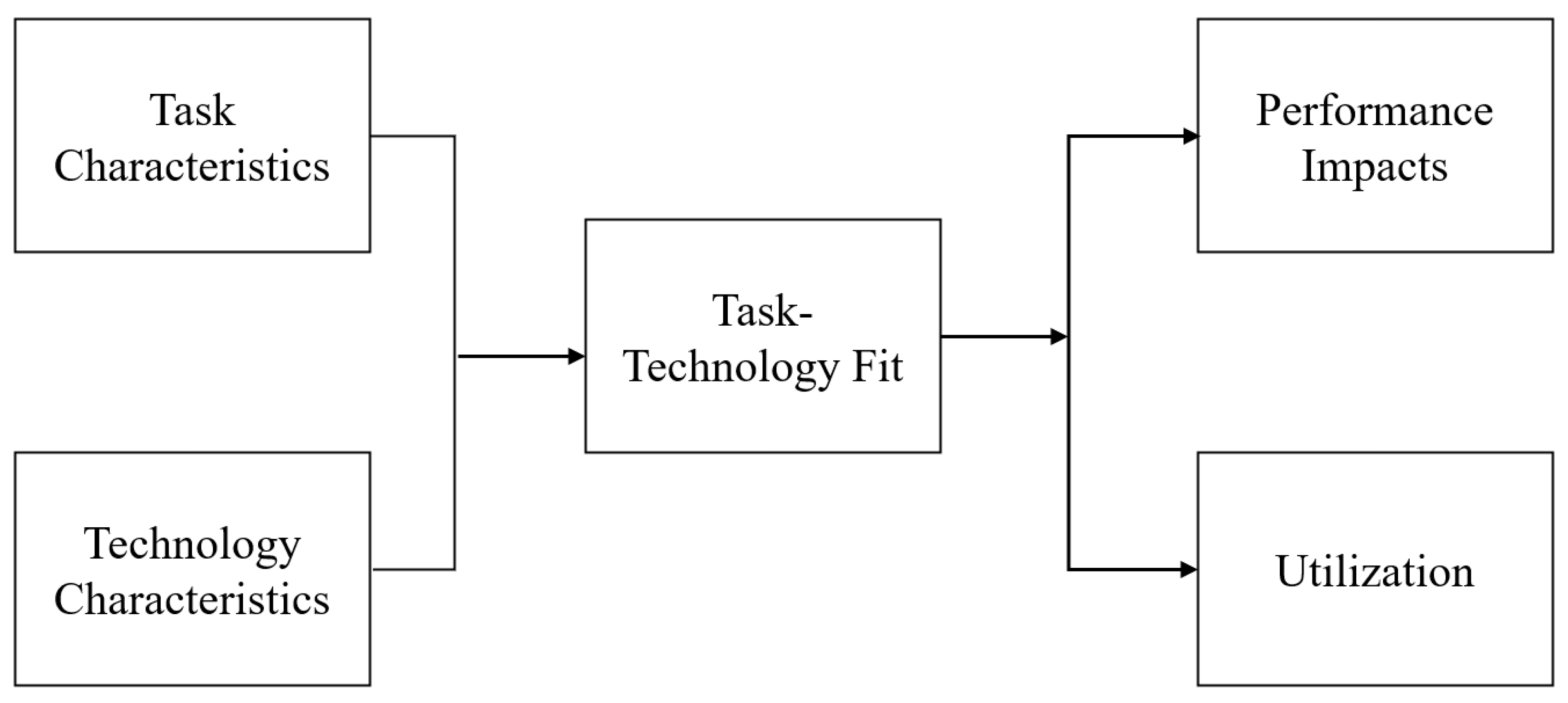 Sustainability 14 05176 g003