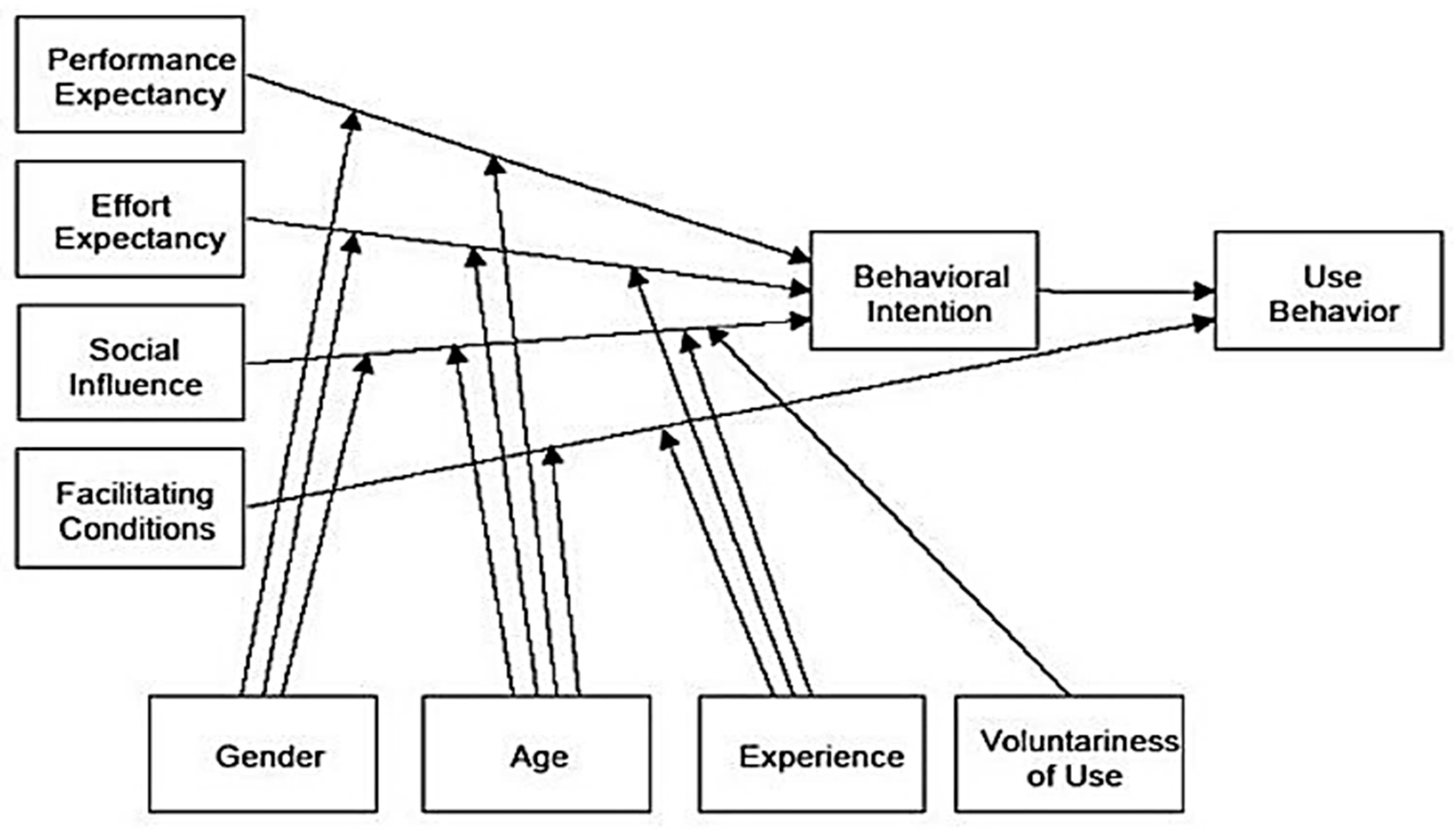 Sustainability 14 05176 g005
