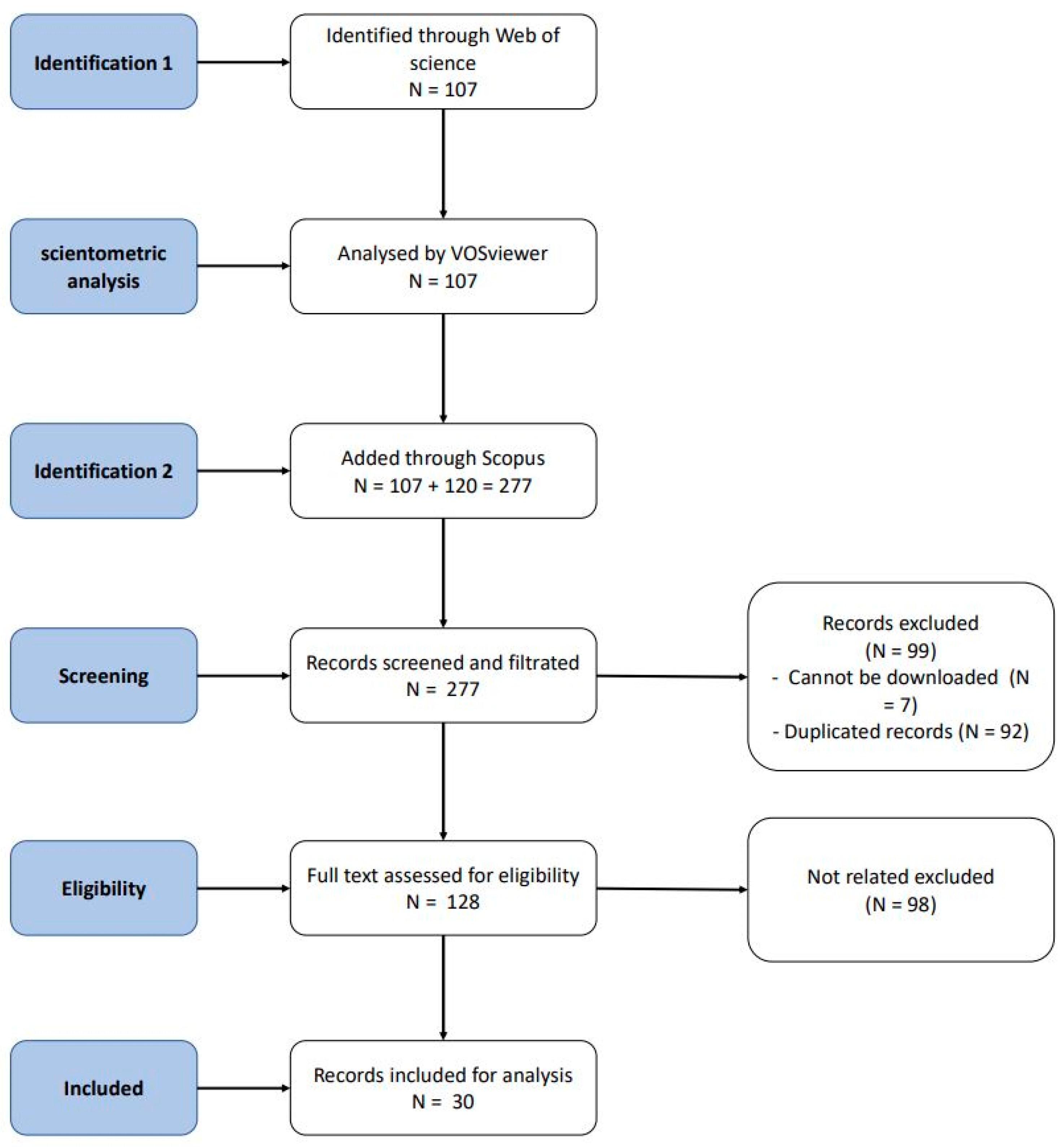 Sustainability 14 05176 g006