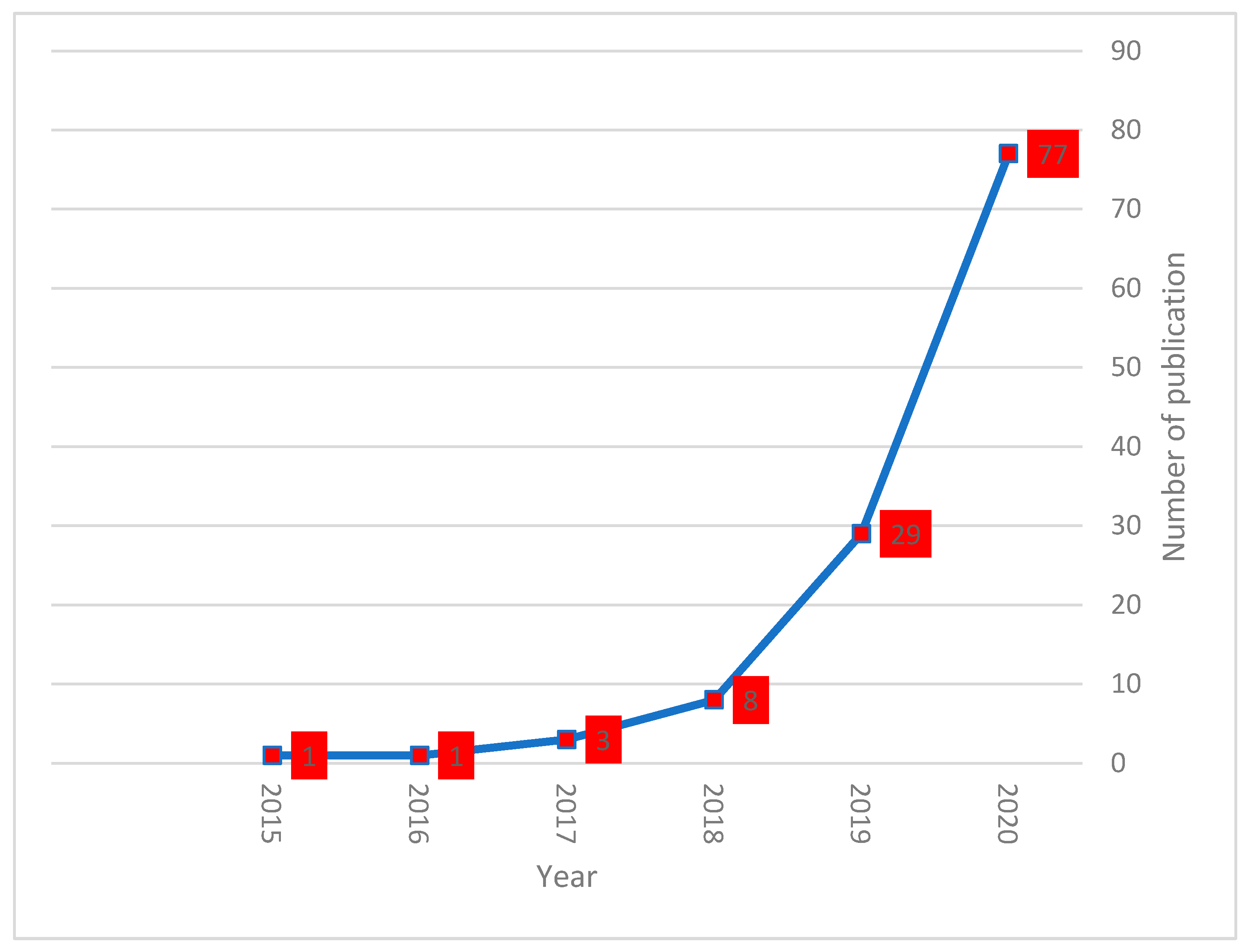Sustainability 14 05176 g007