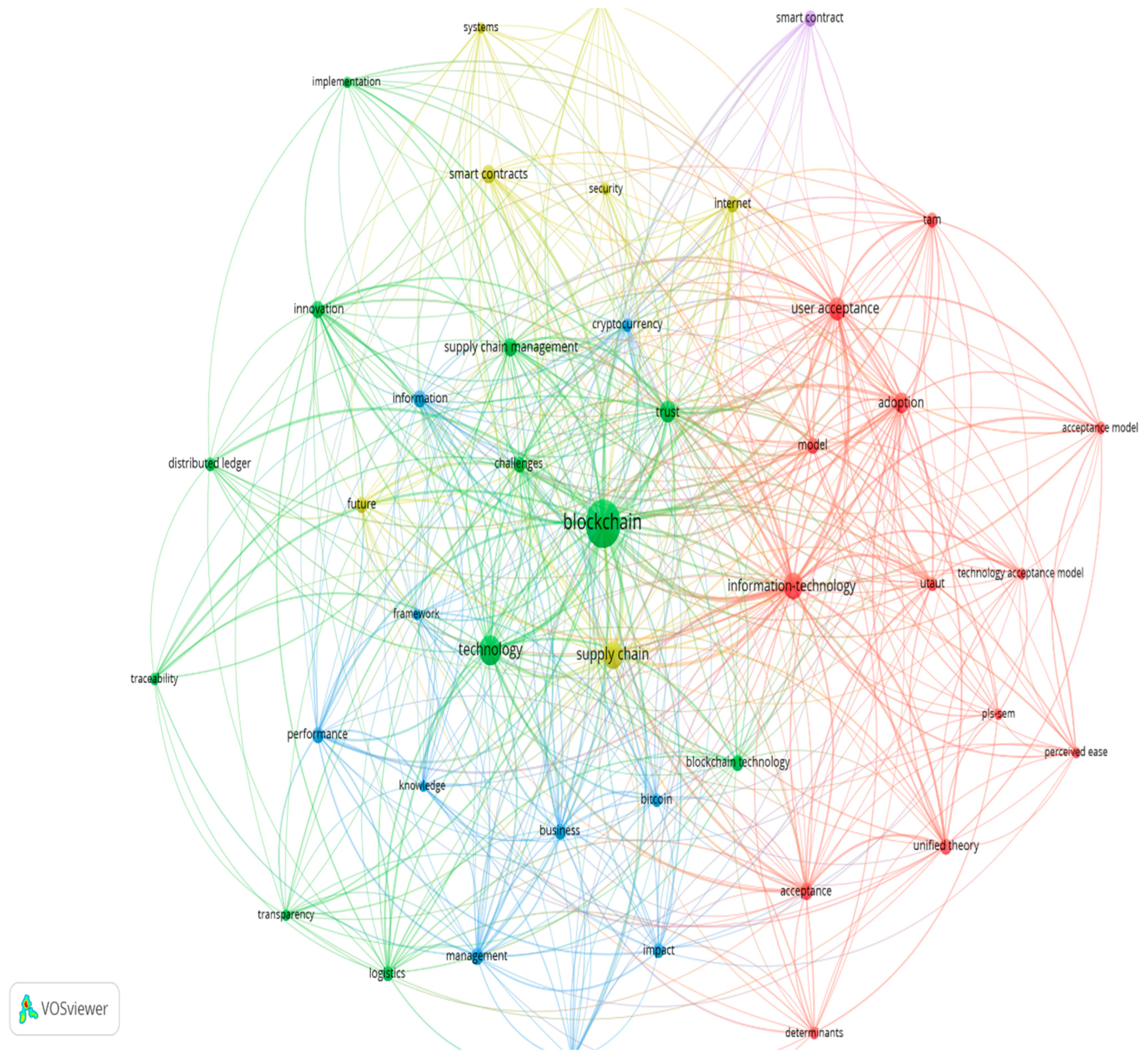 Sustainability 14 05176 g008
