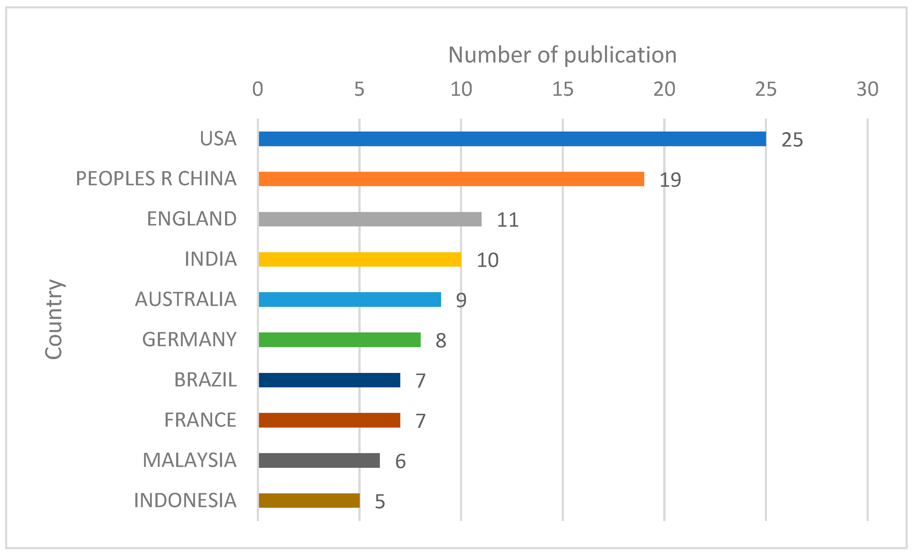 Sustainability 14 05176 g009
