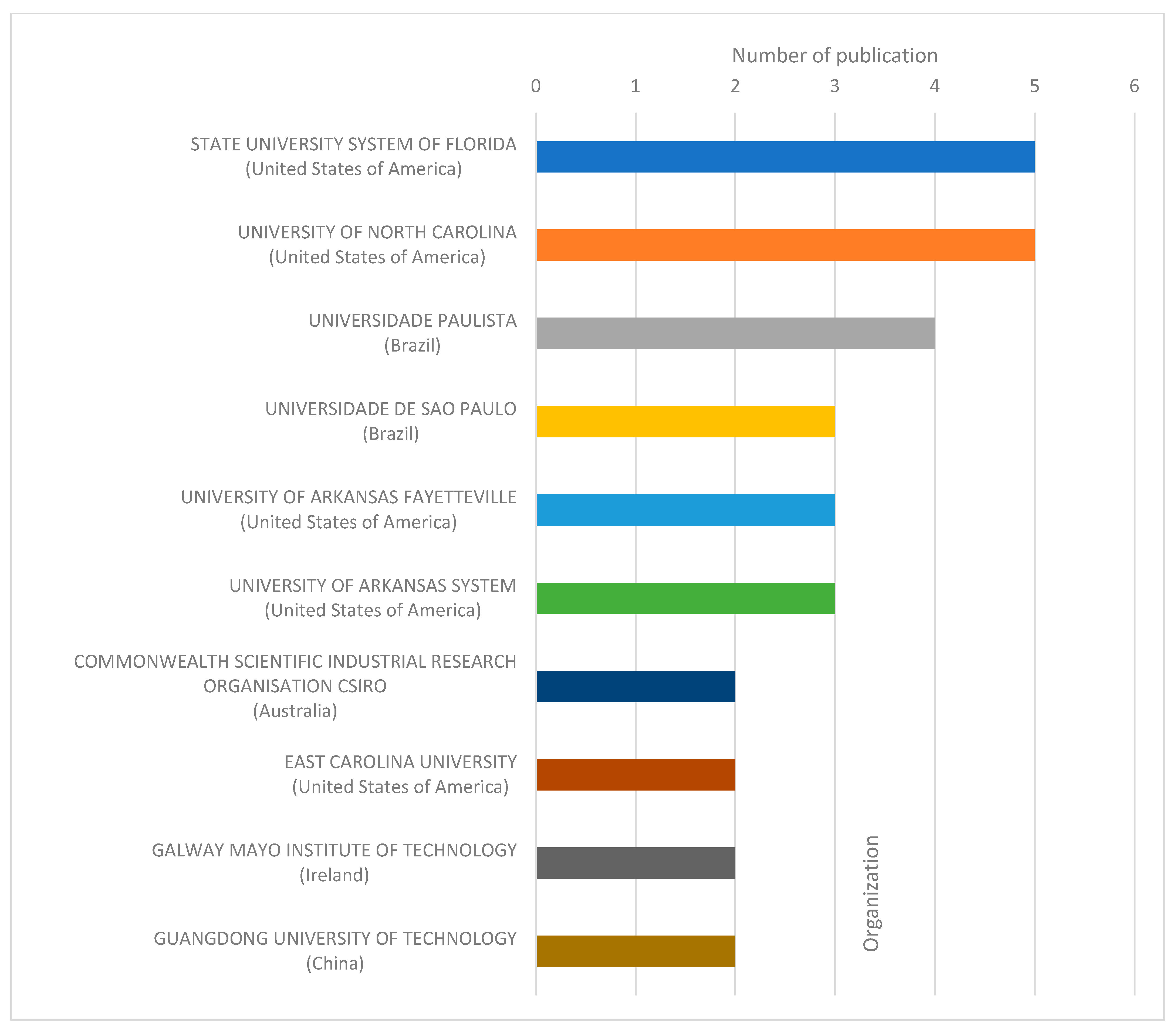 Sustainability 14 05176 g010