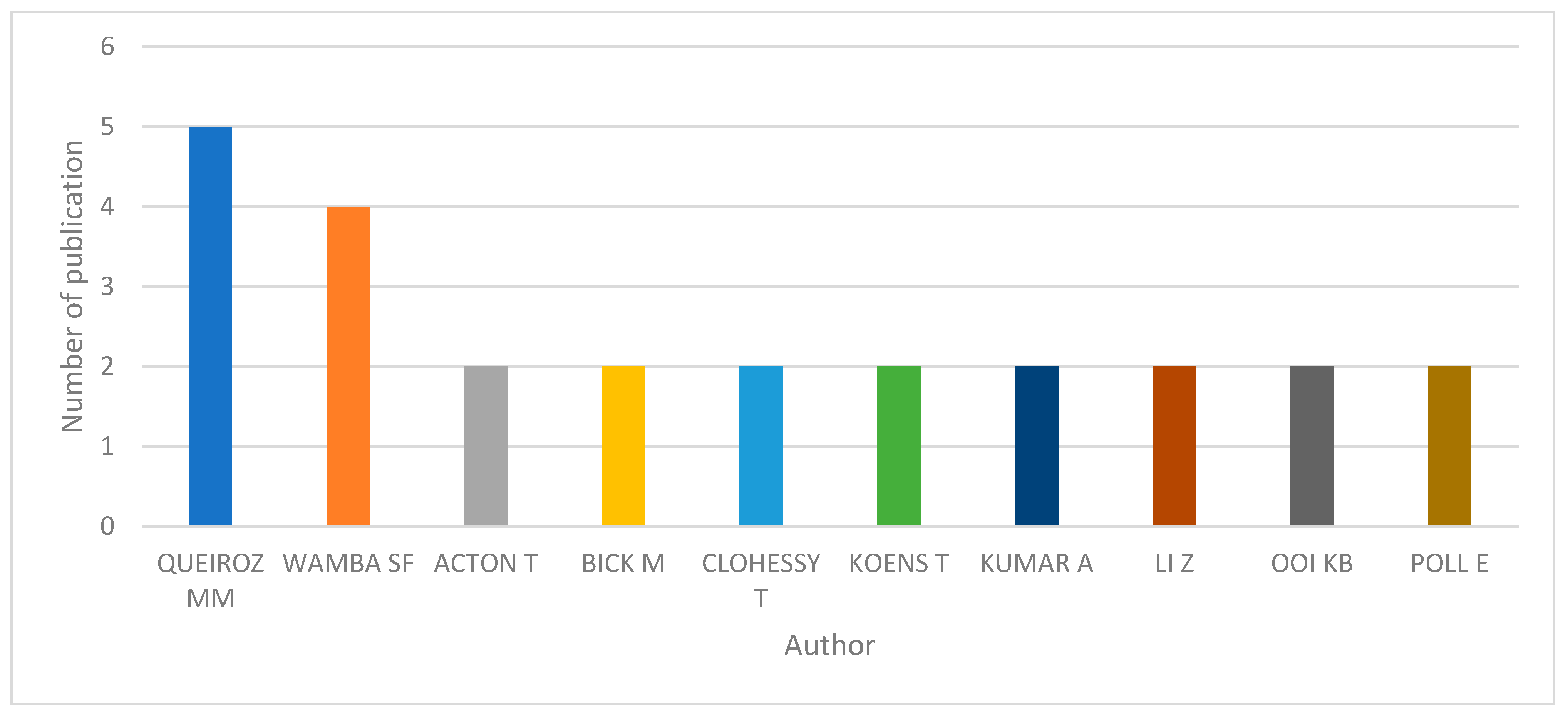 Sustainability 14 05176 g011