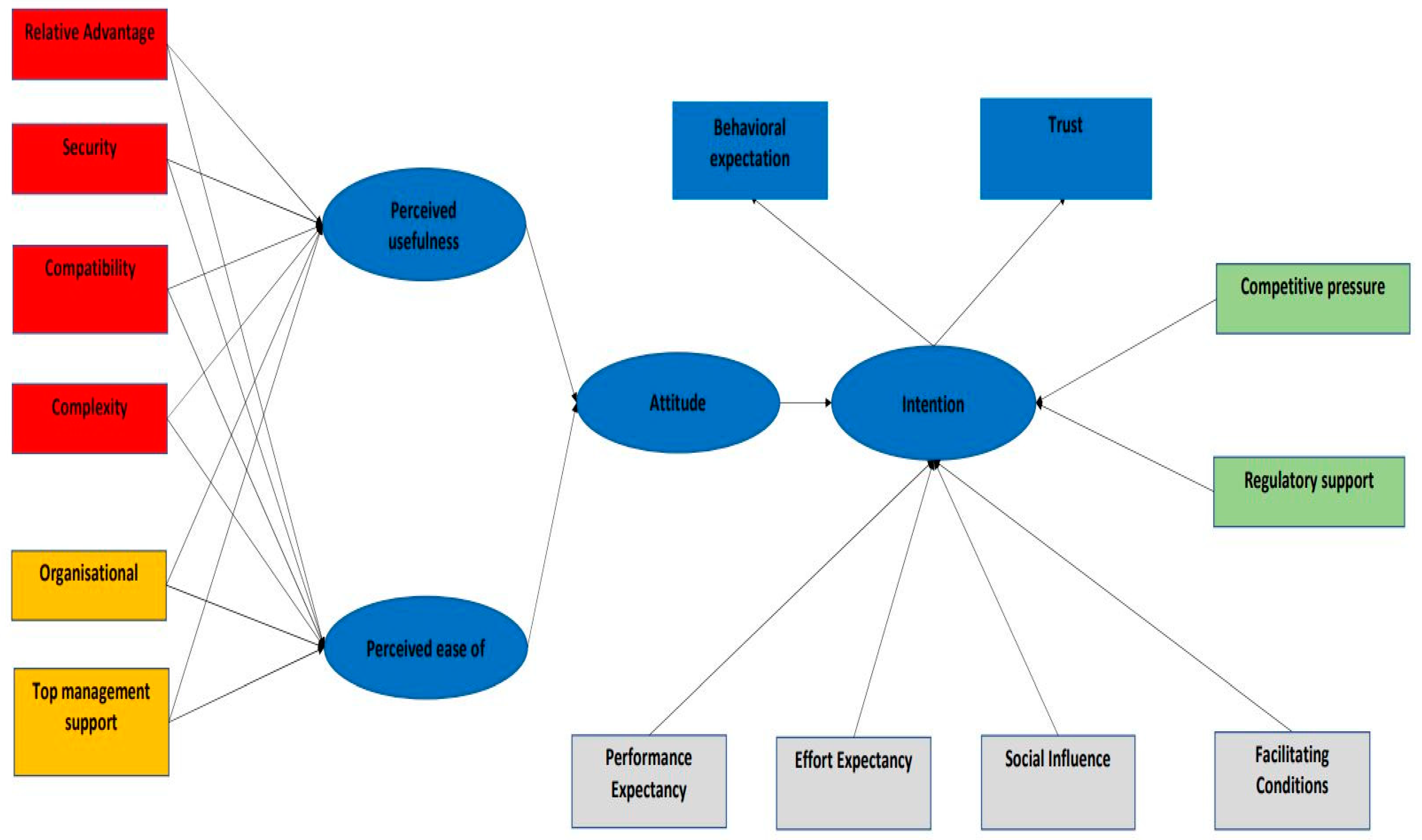 Sustainability 14 05176 g012