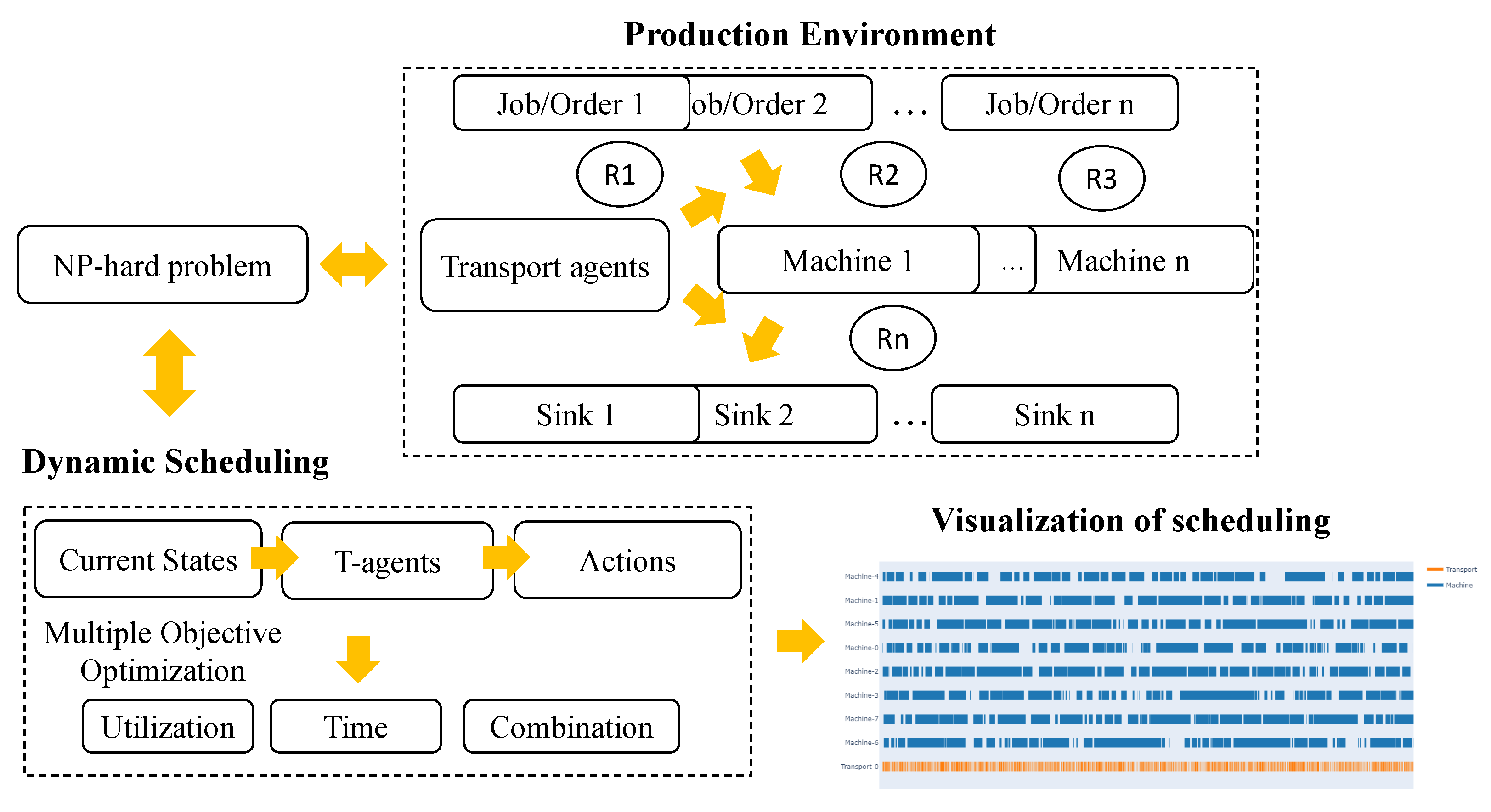Sustainability 14 05177 g001