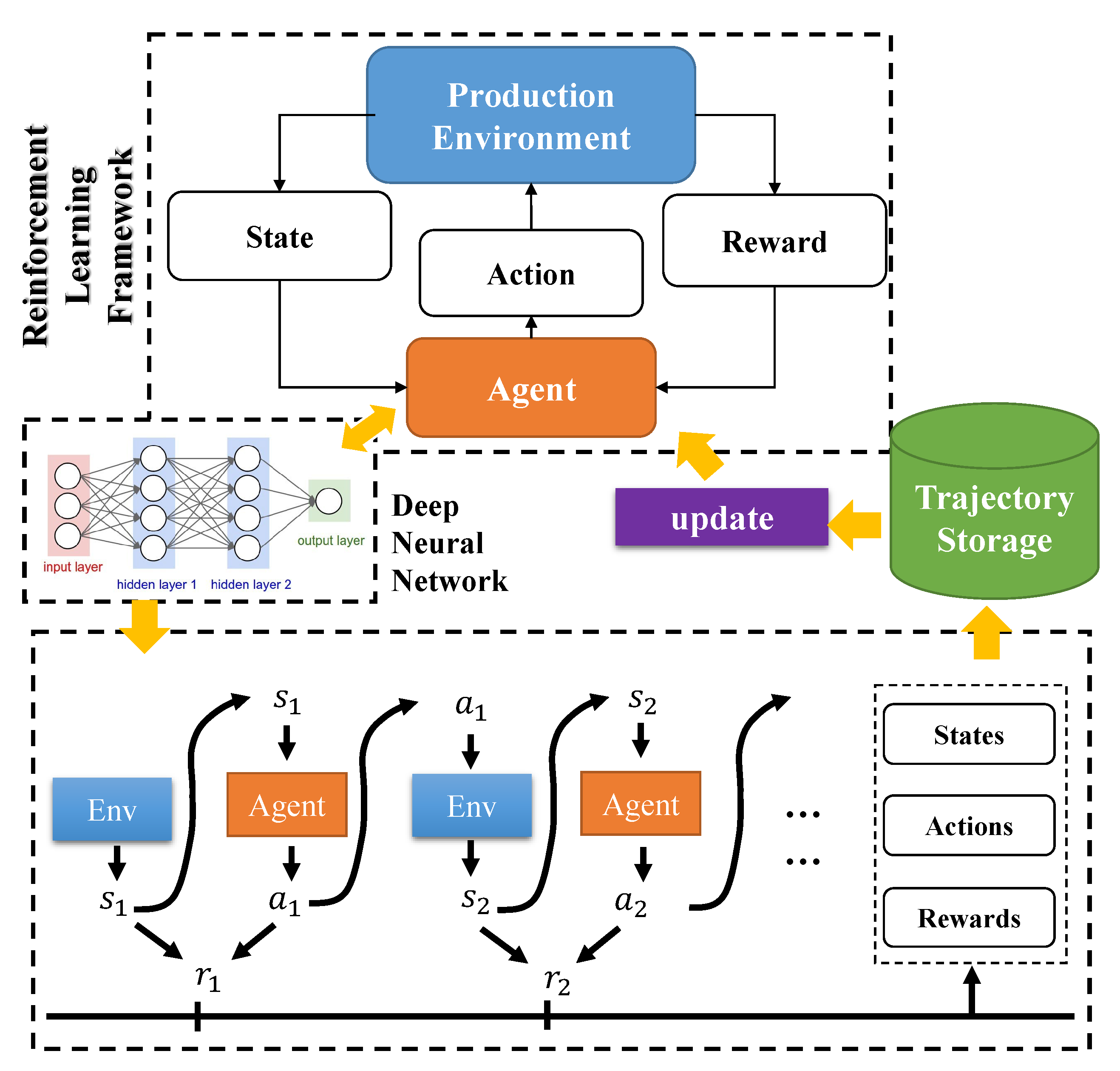 Sustainability 14 05177 g002