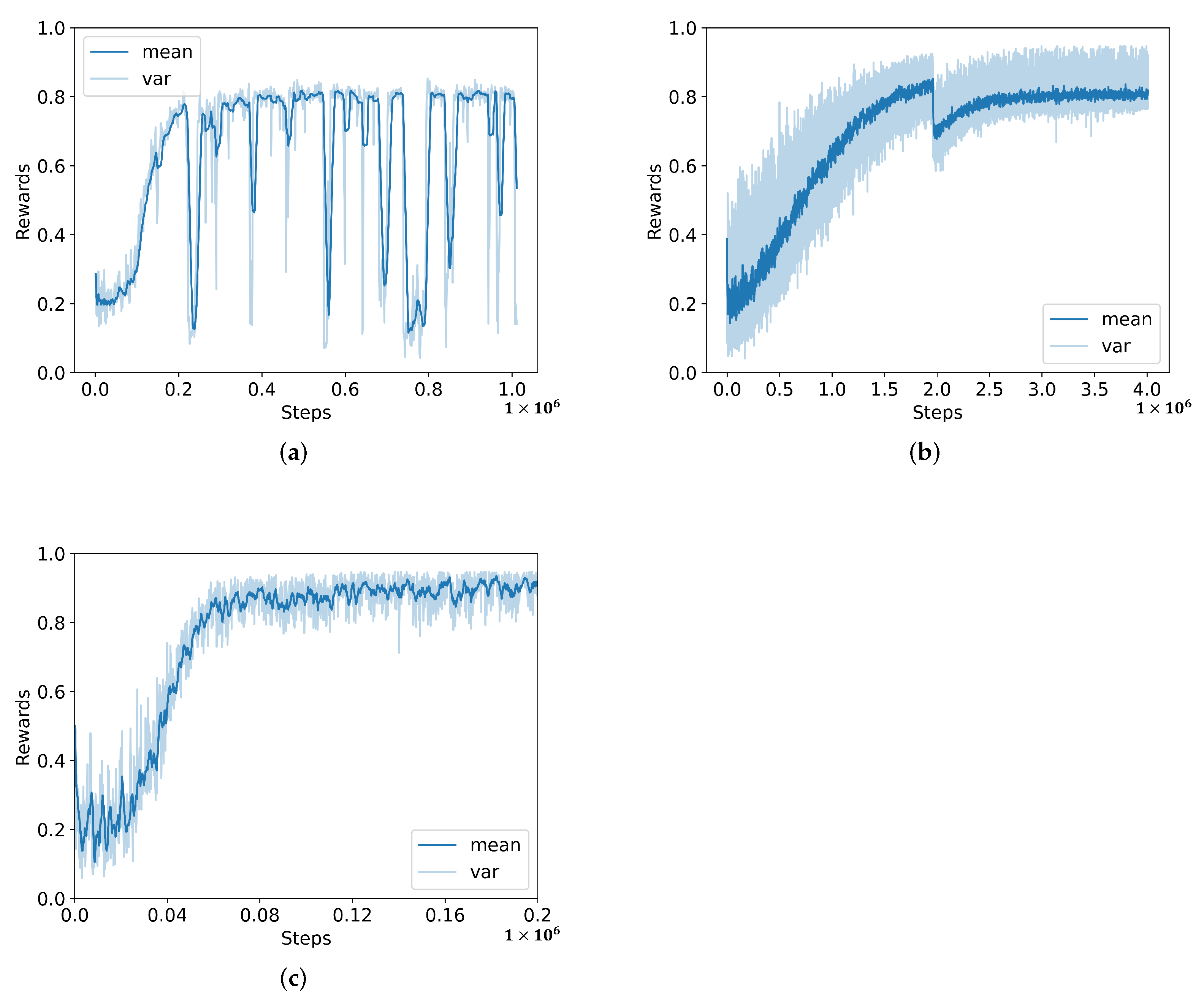 Sustainability 14 05177 g004