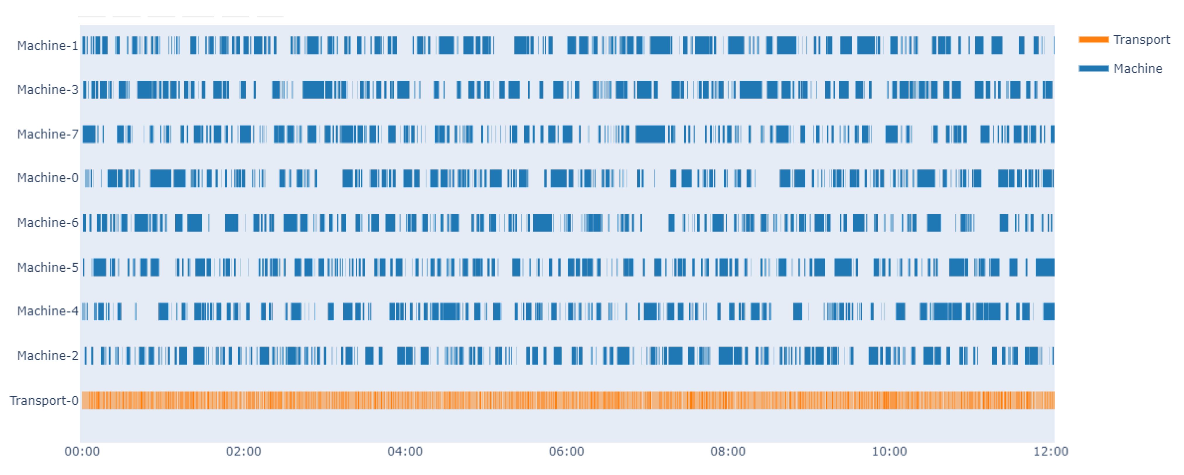 Sustainability 14 05177 g006