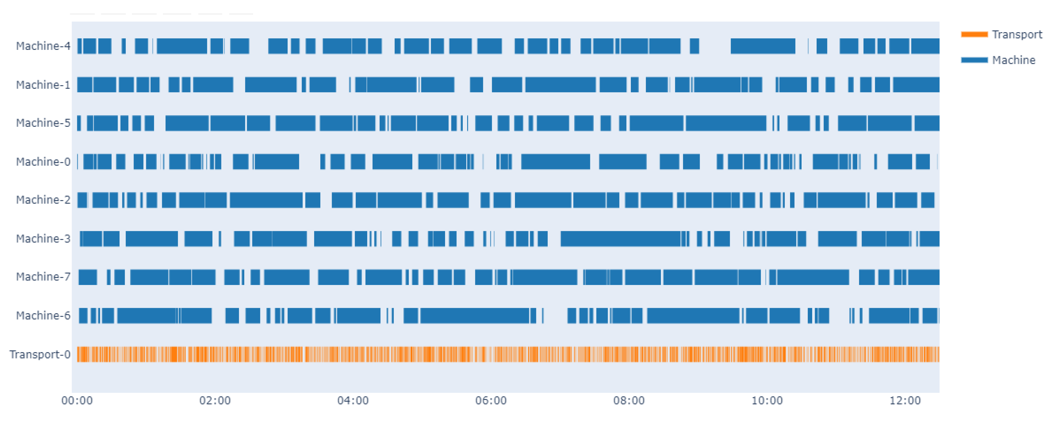 Sustainability 14 05177 g007