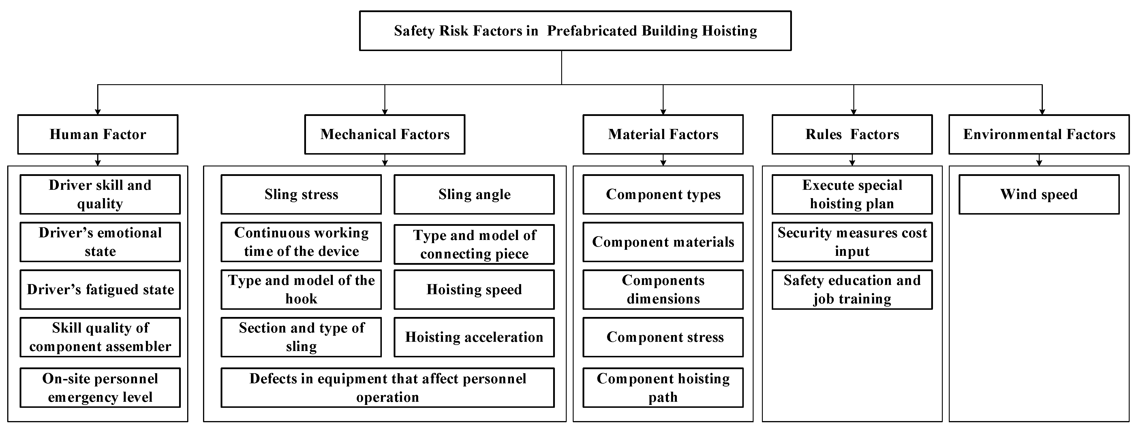 Sustainability 14 05179 g003