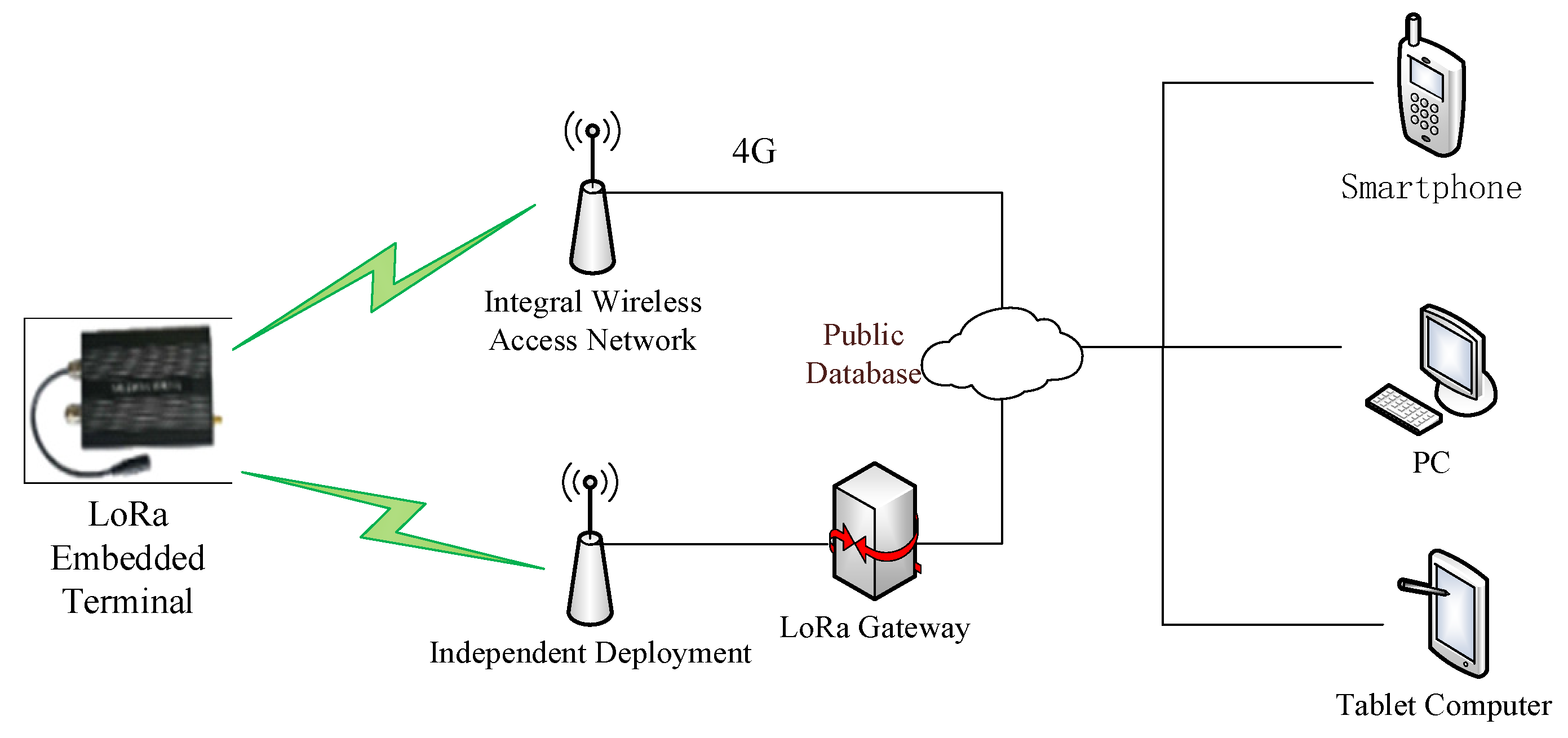 Sustainability 14 05179 g005