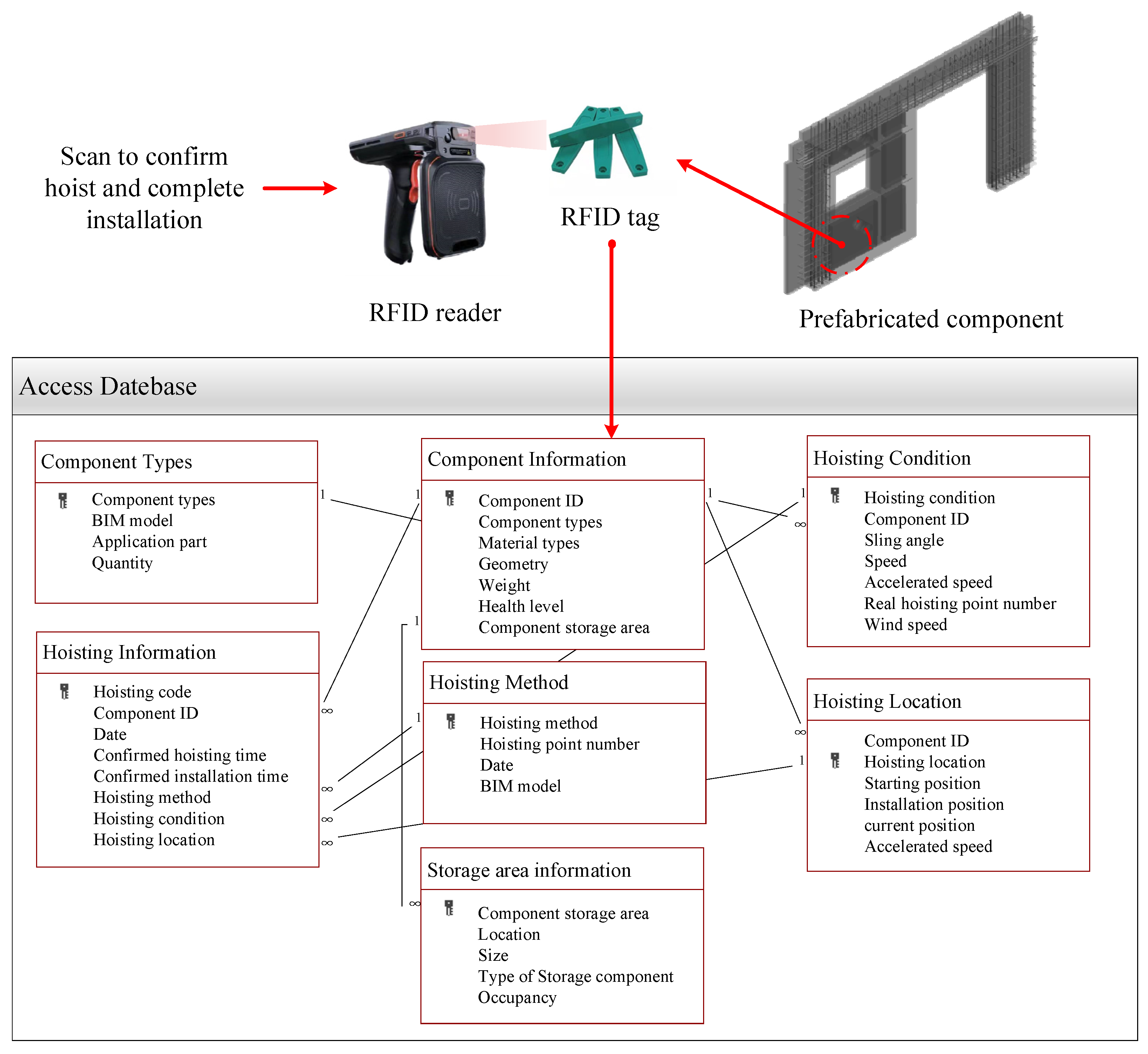 Sustainability 14 05179 g006