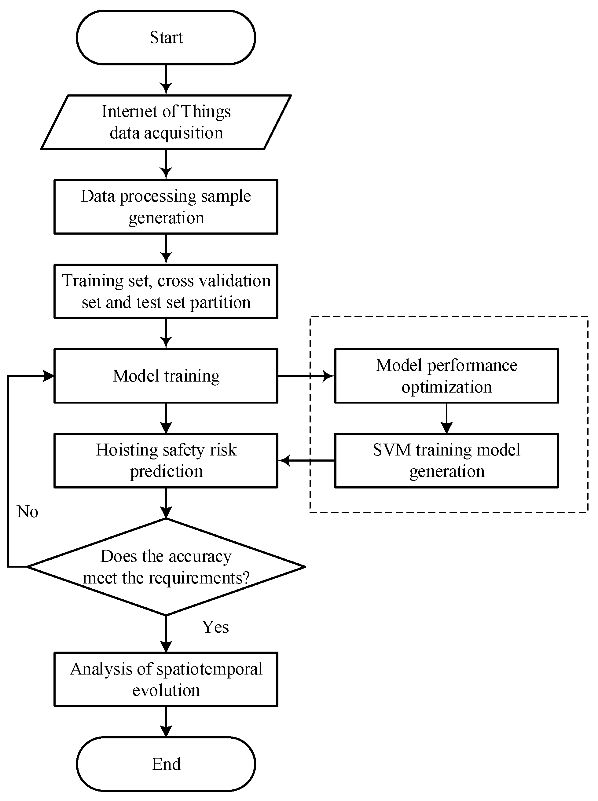 Sustainability 14 05179 g007