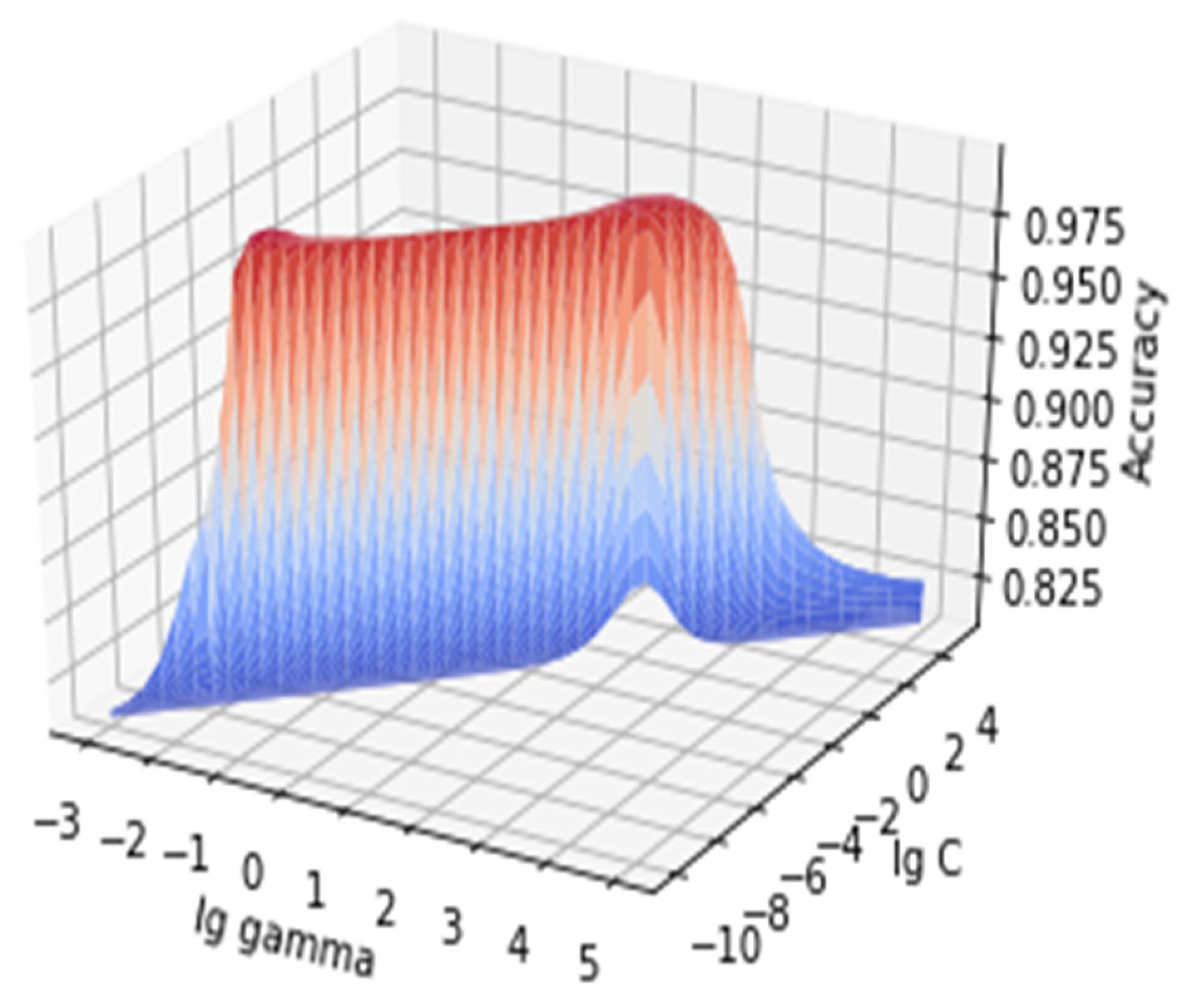 Sustainability 14 05179 g010