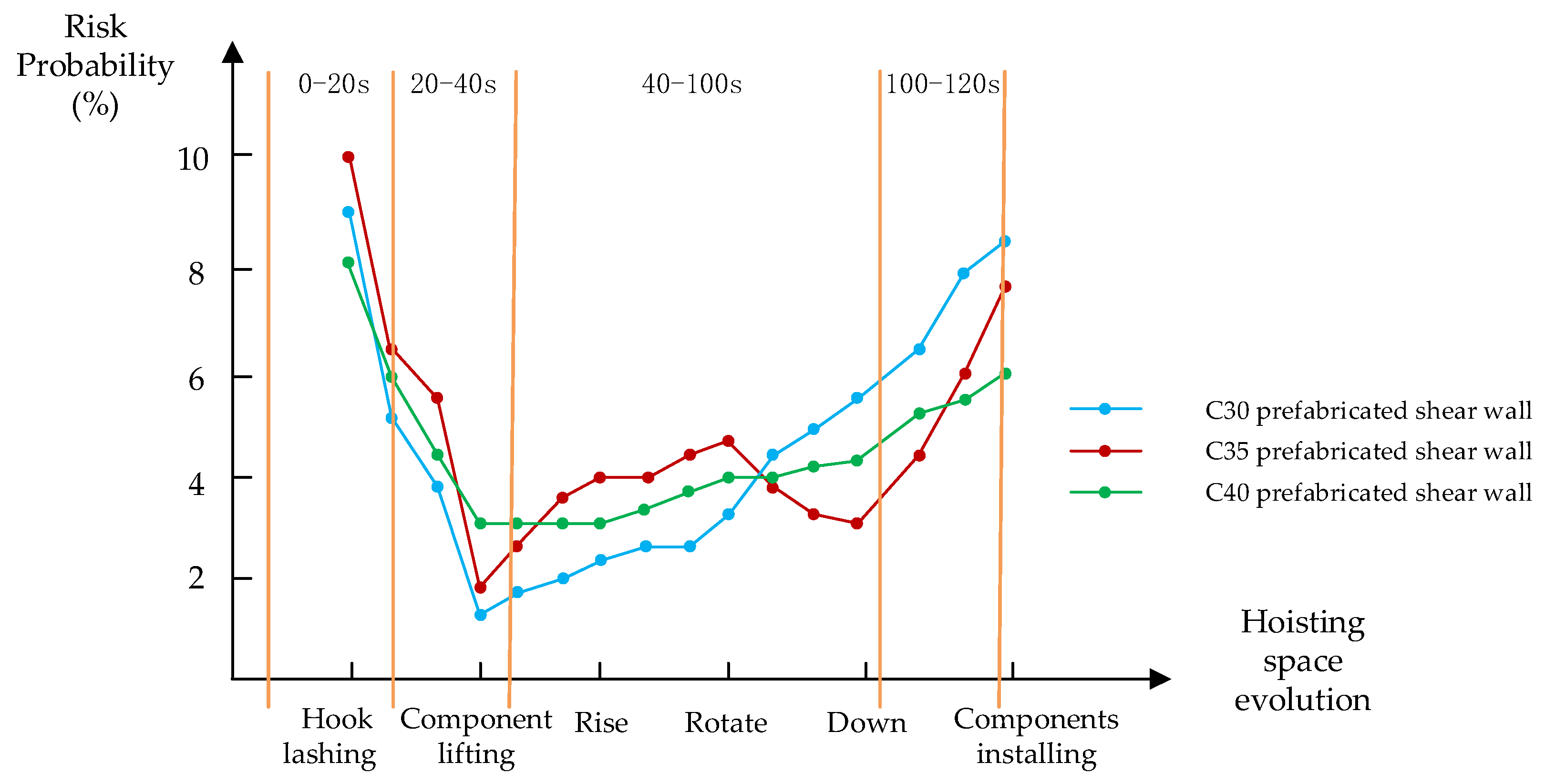 Sustainability 14 05179 g011