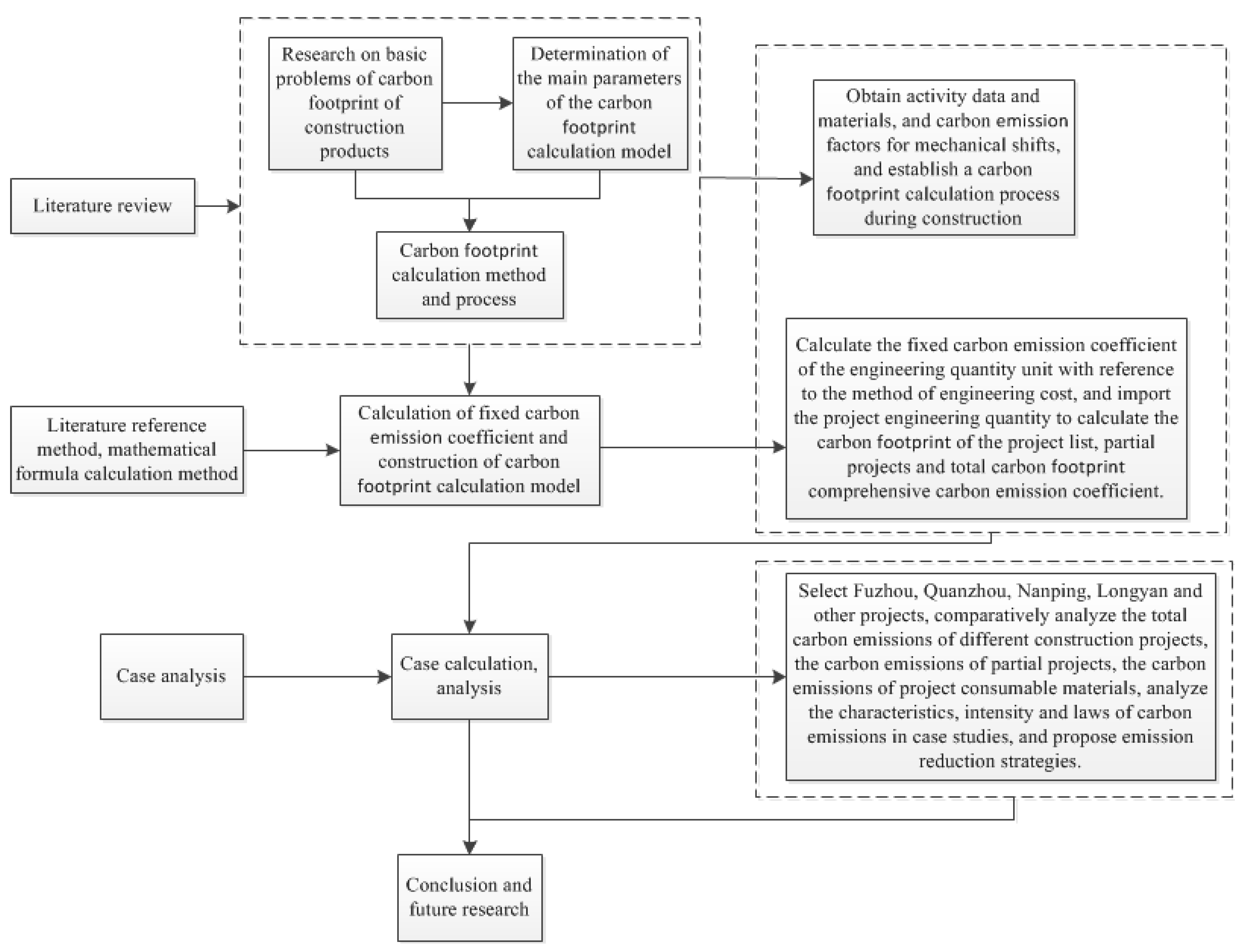 Sustainability 14 05180 g001