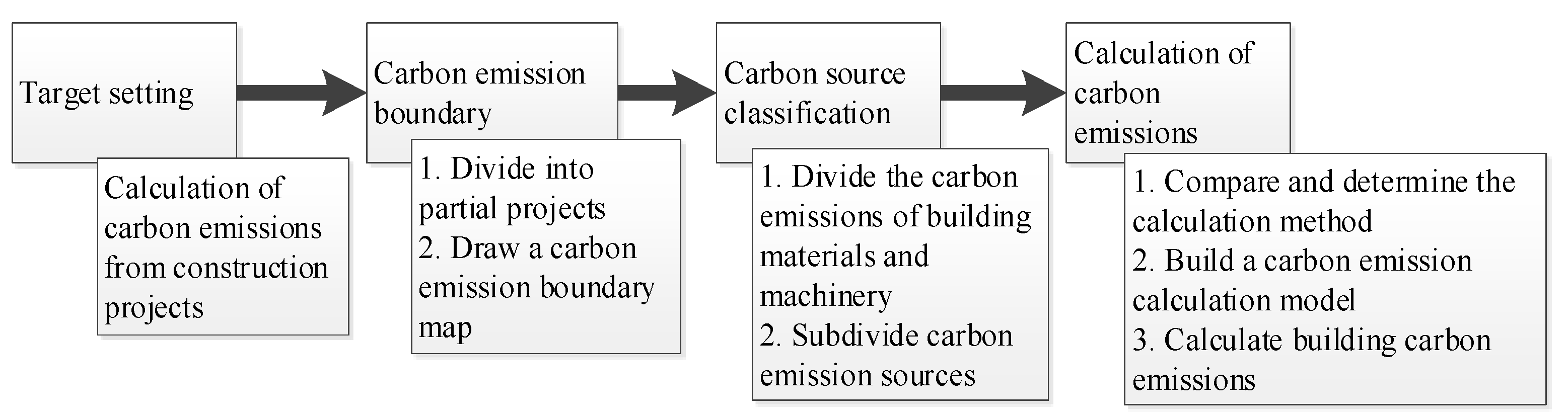 Sustainability 14 05180 g002