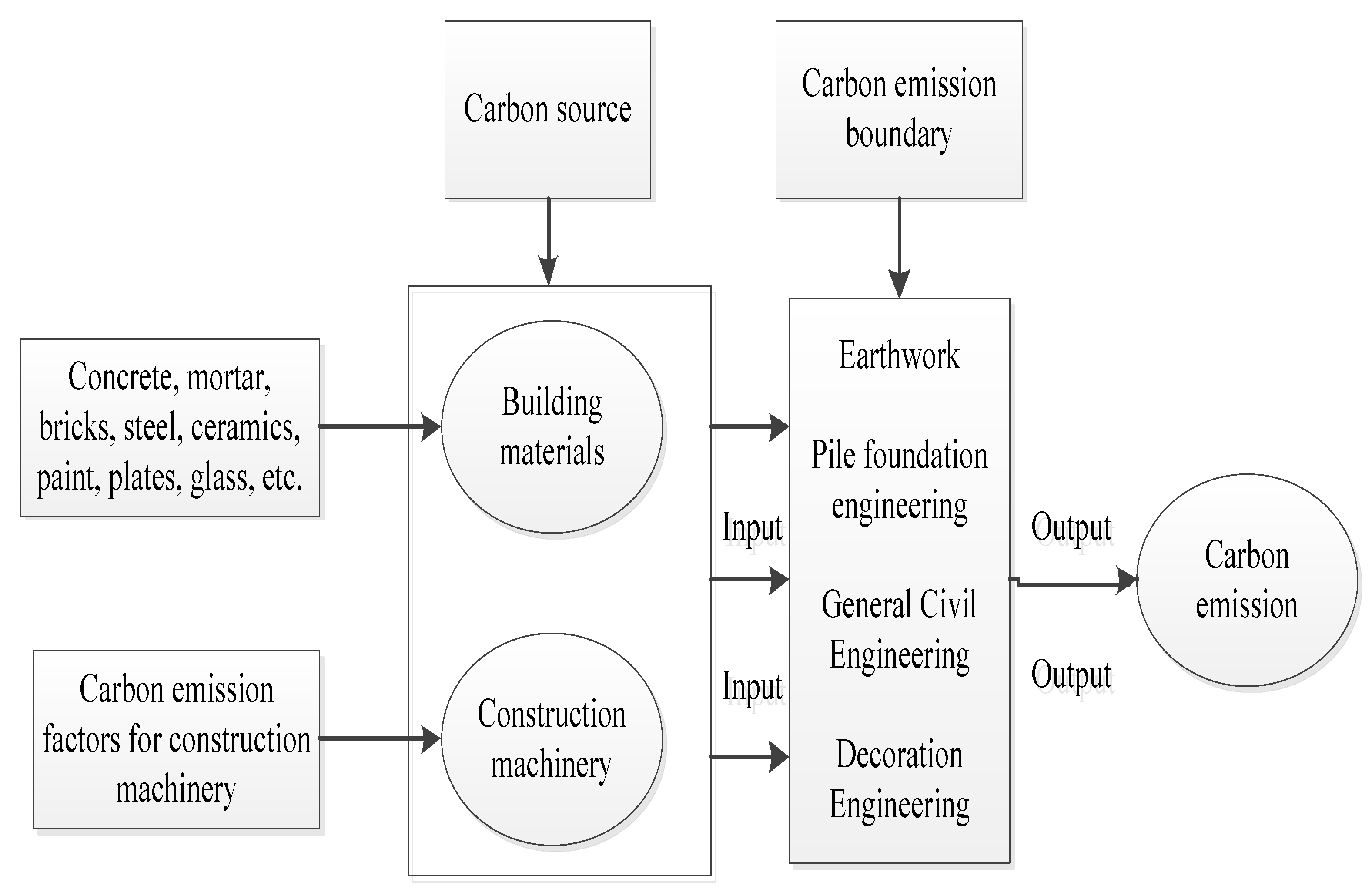 Sustainability 14 05180 g004