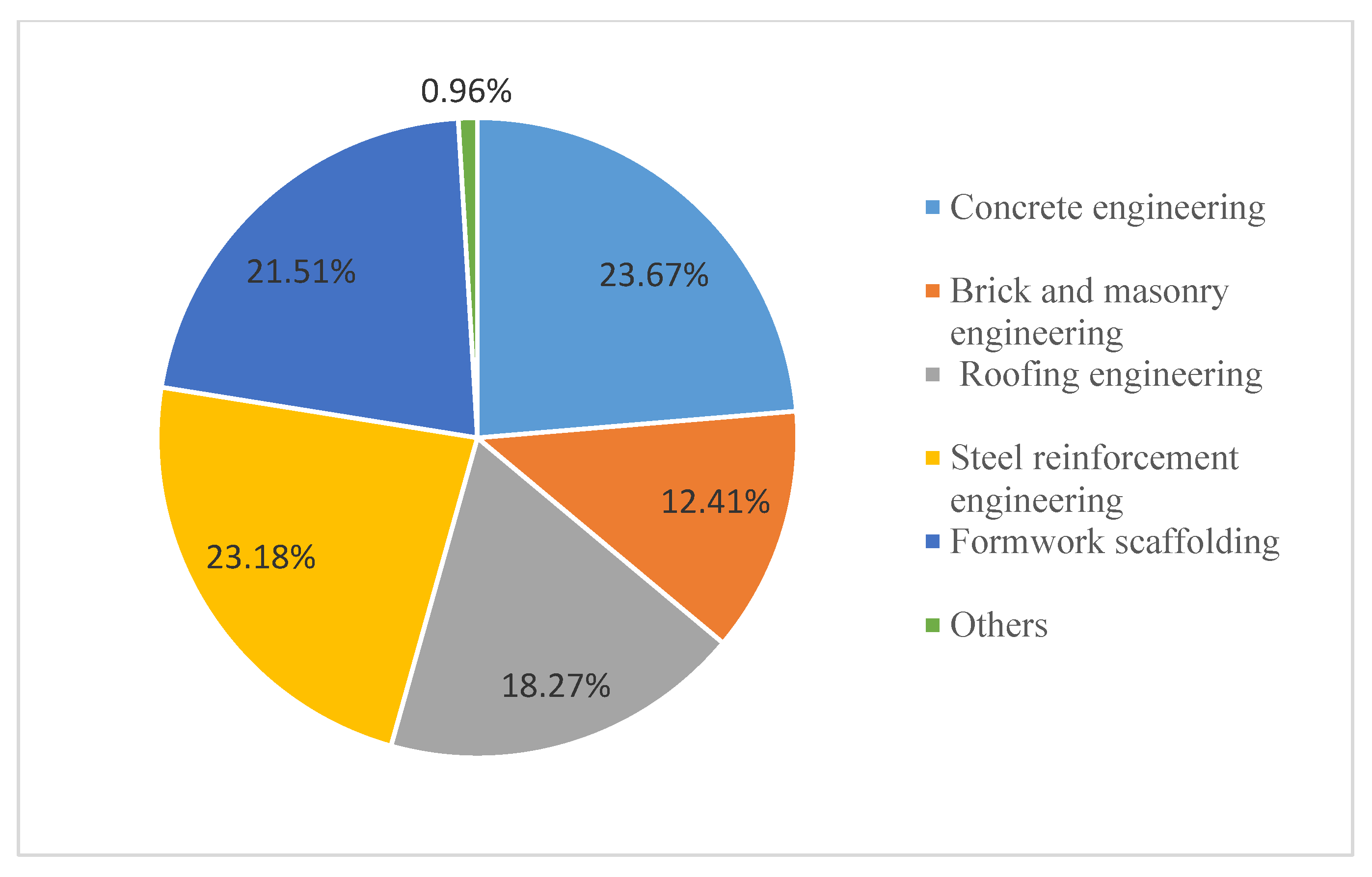 Sustainability 14 05180 g006