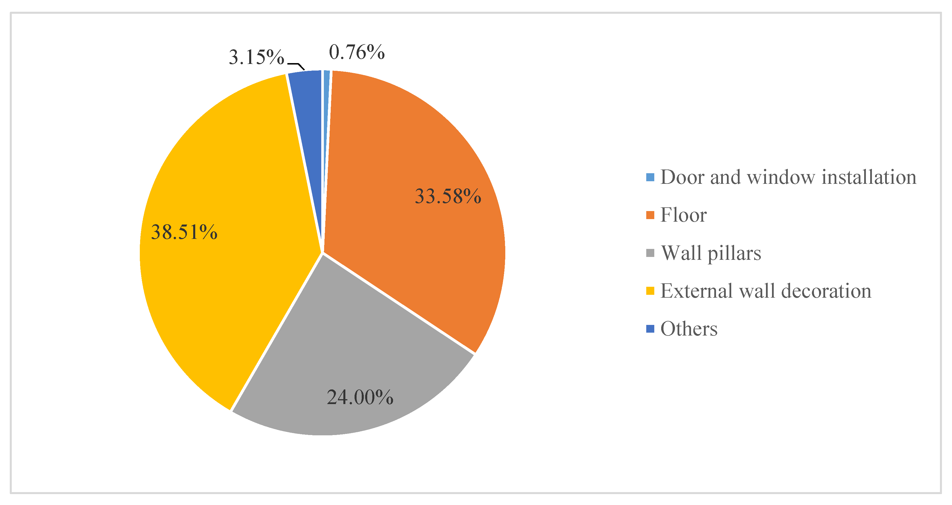 Sustainability 14 05180 g007