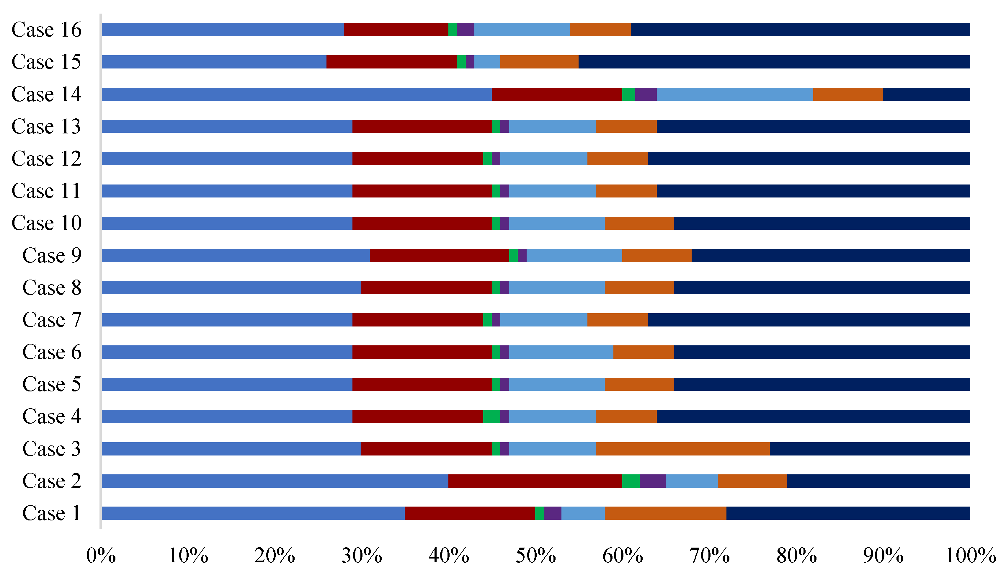 Sustainability 14 05180 g010