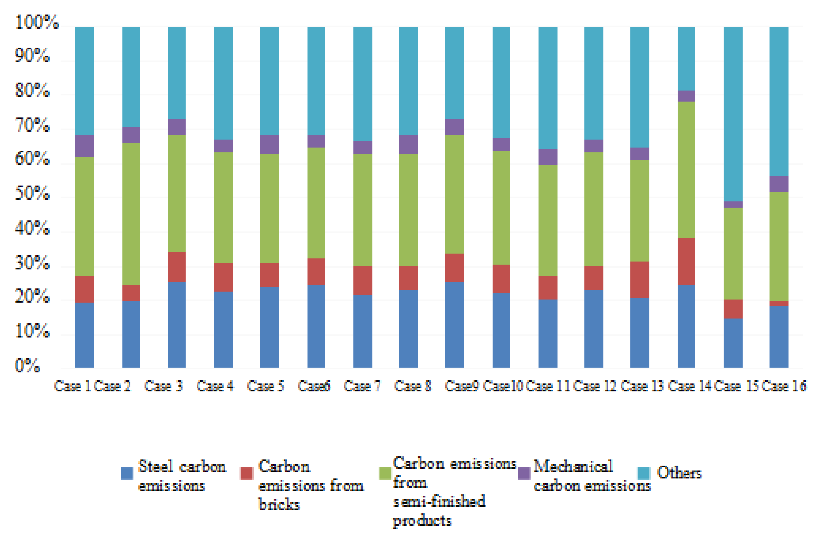 Sustainability 14 05180 g011