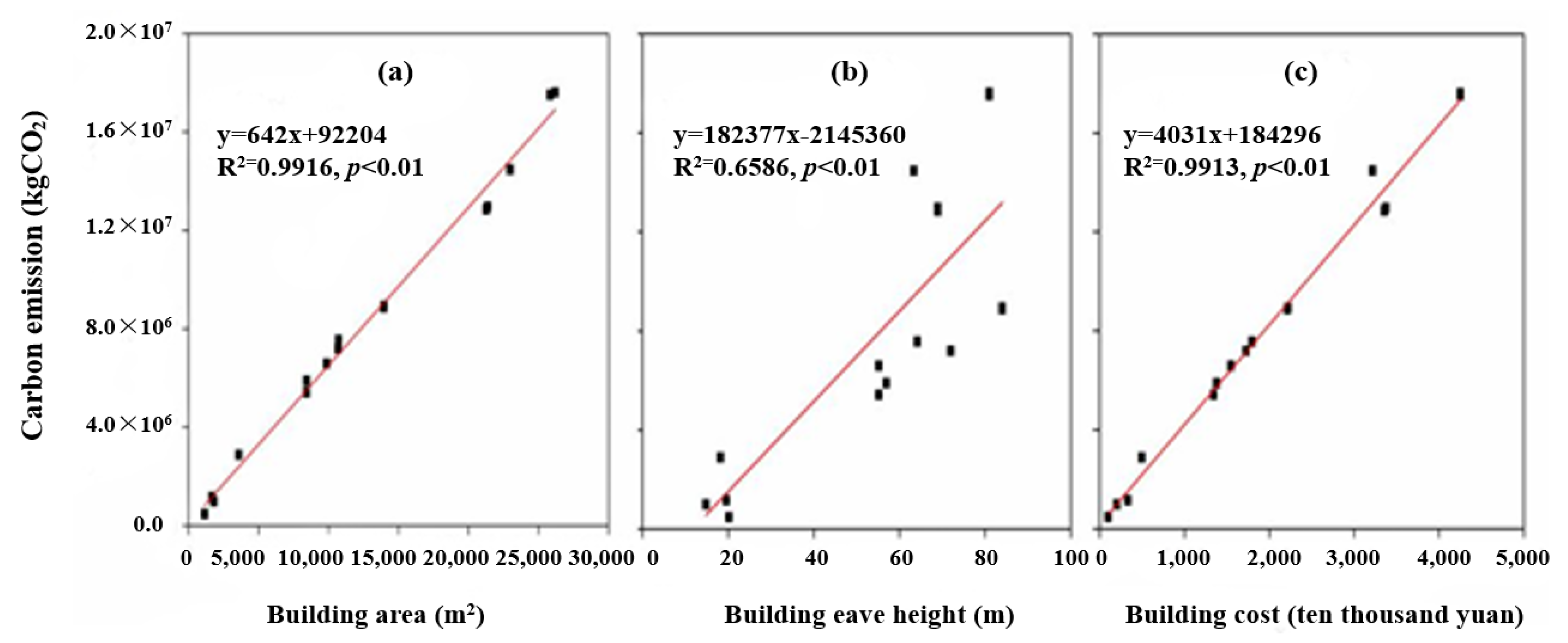 Sustainability 14 05180 g013