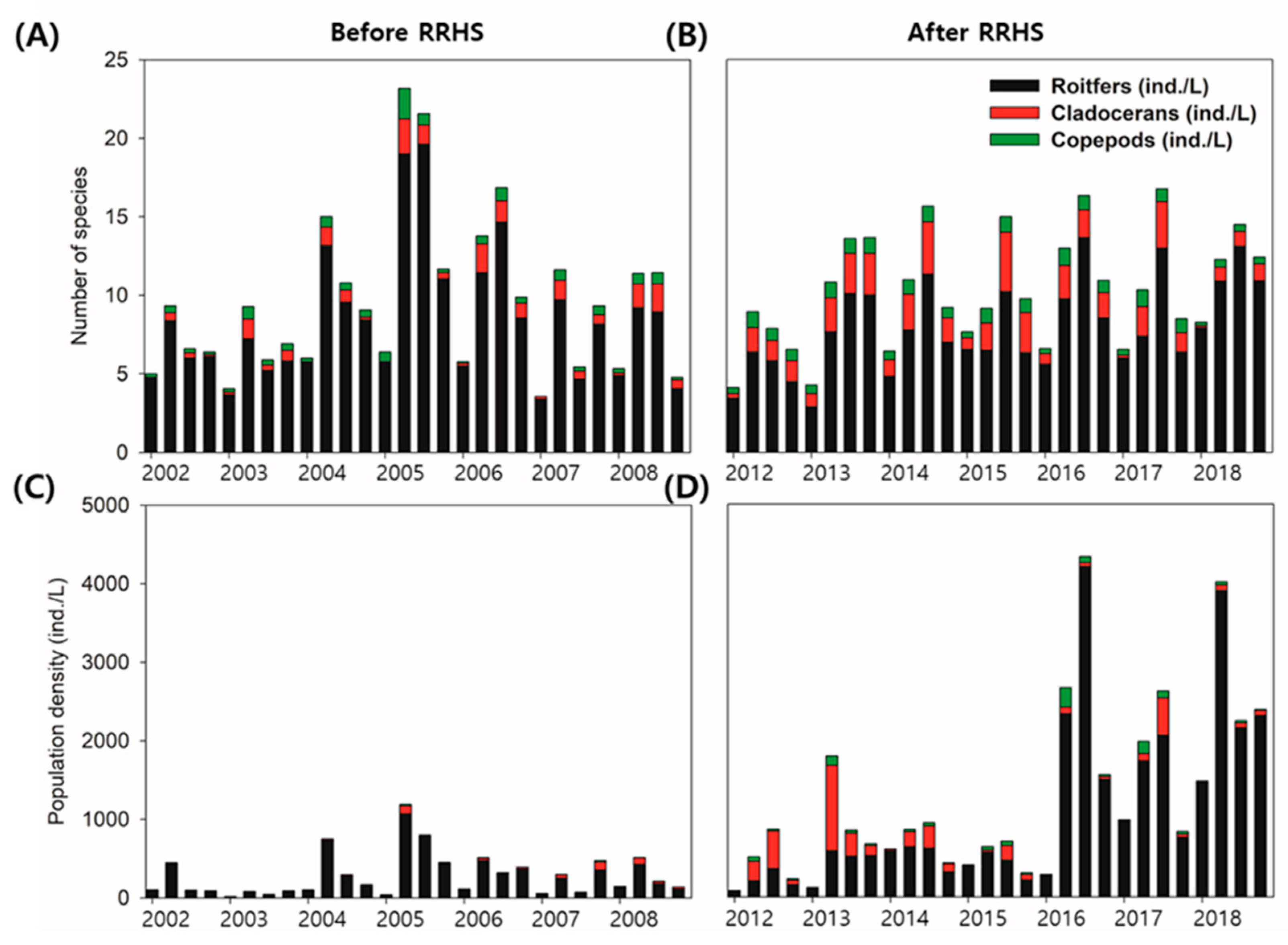Sustainability 14 05184 g003
