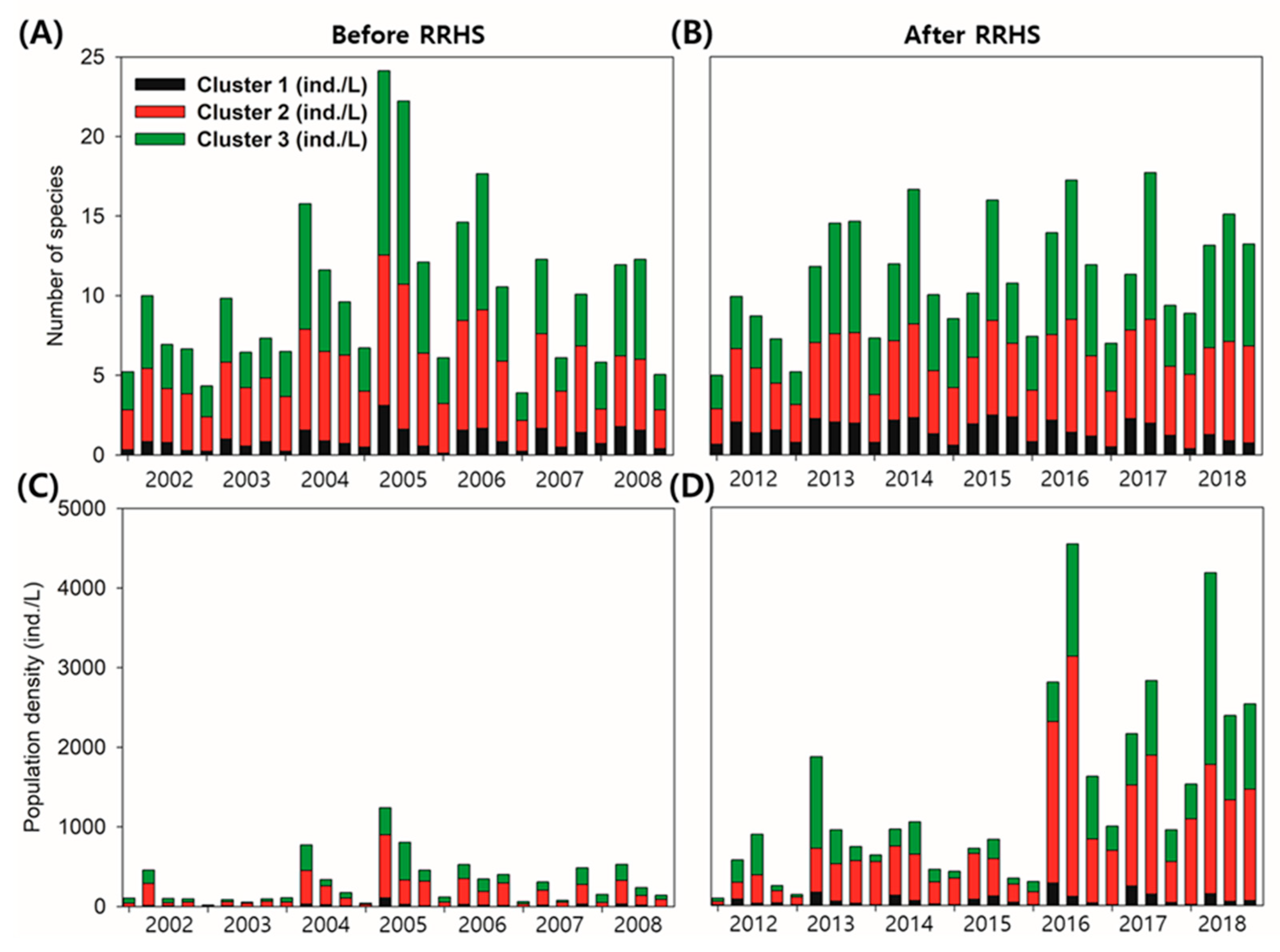 Sustainability 14 05184 g004