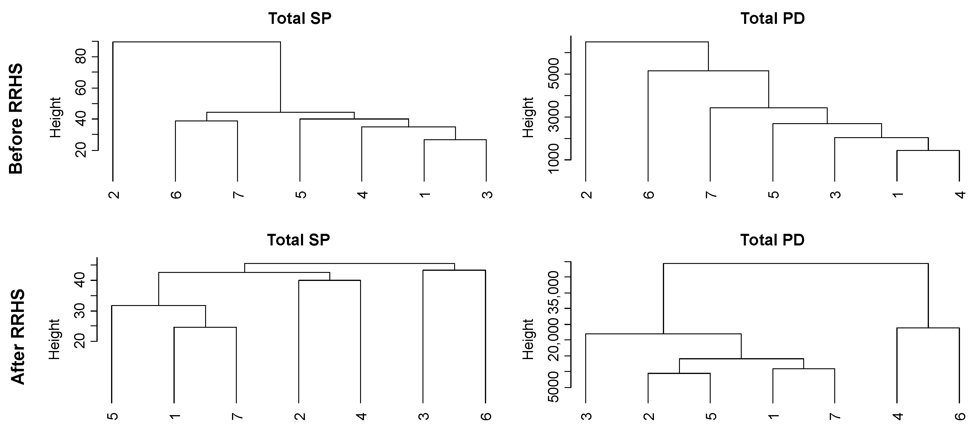 Sustainability 14 05184 g005
