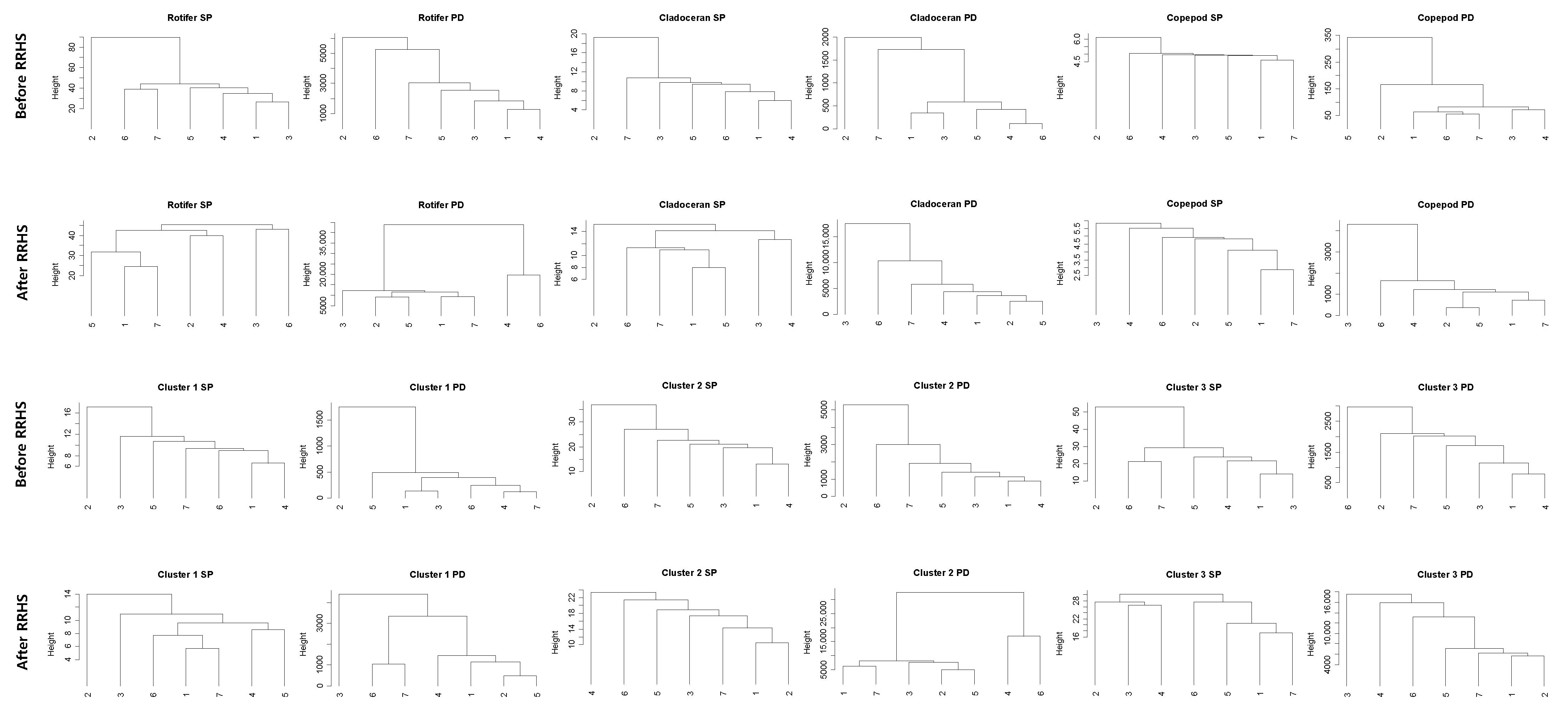Sustainability 14 05184 g006