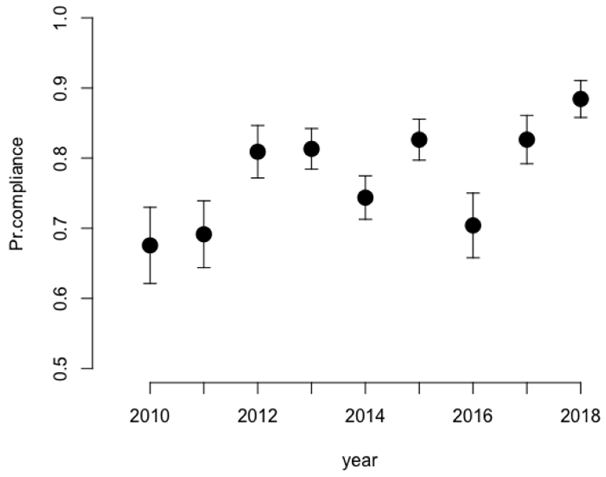 Sustainability 14 05185 g002