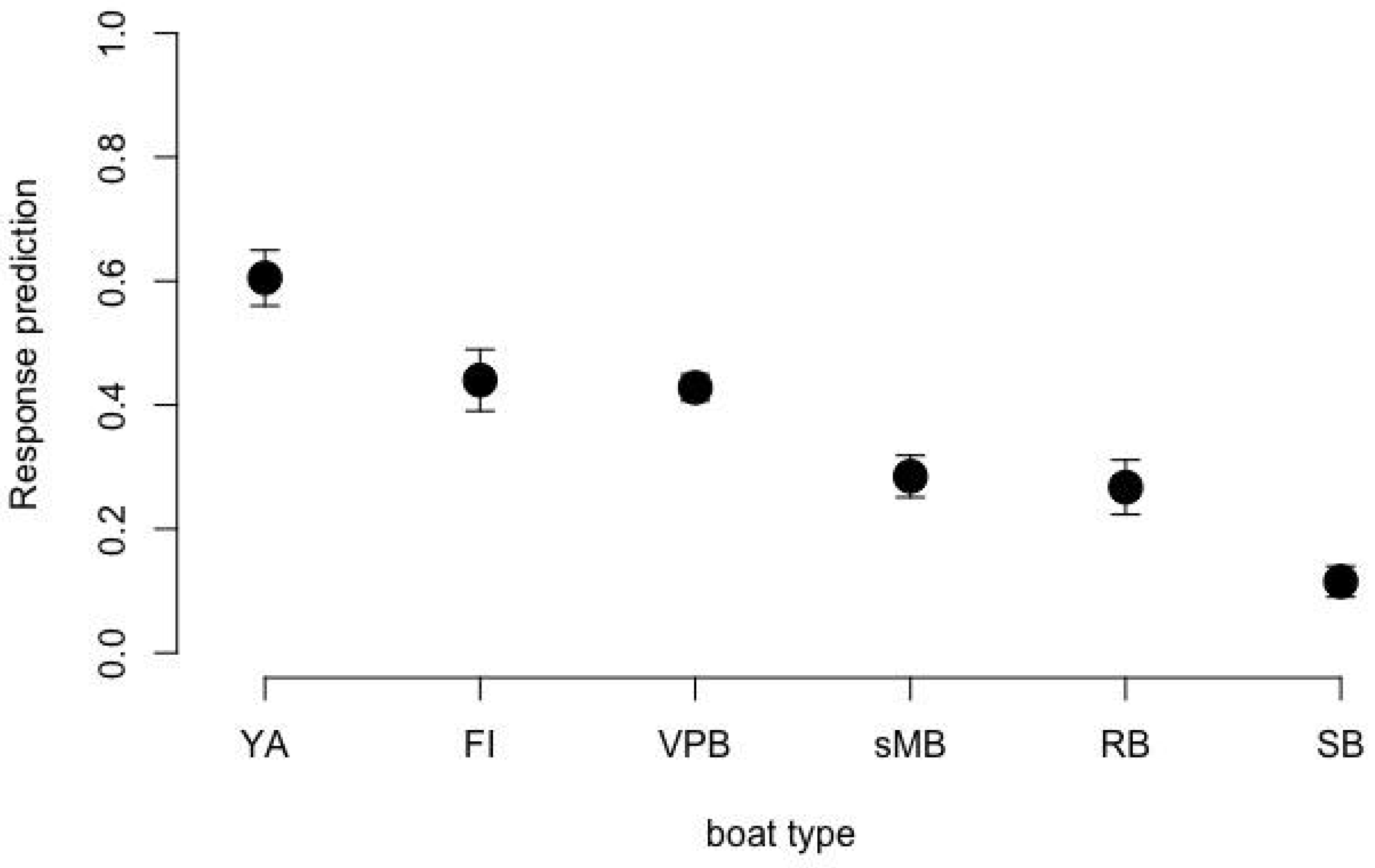 Sustainability 14 05185 g003