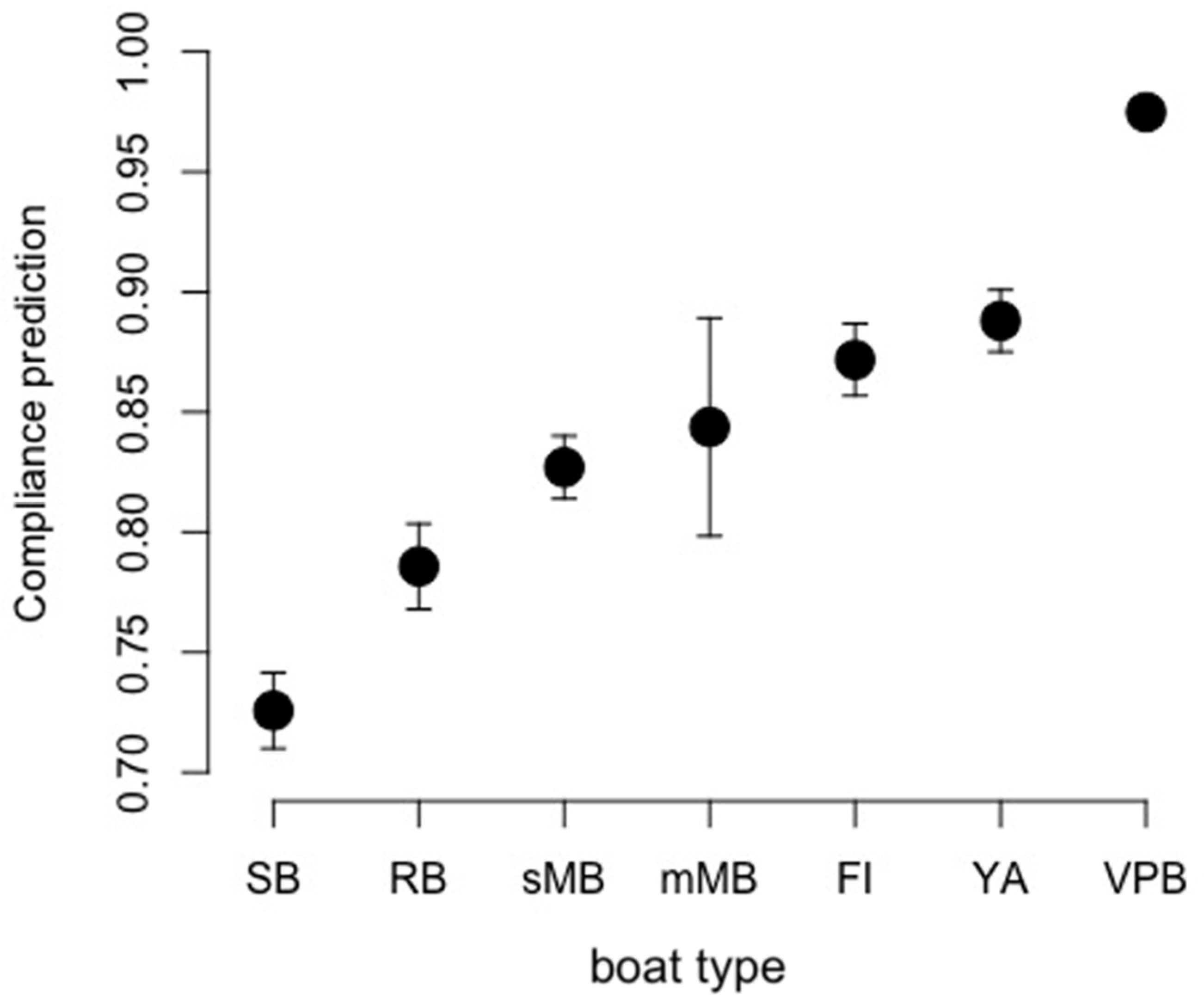 Sustainability 14 05185 g005