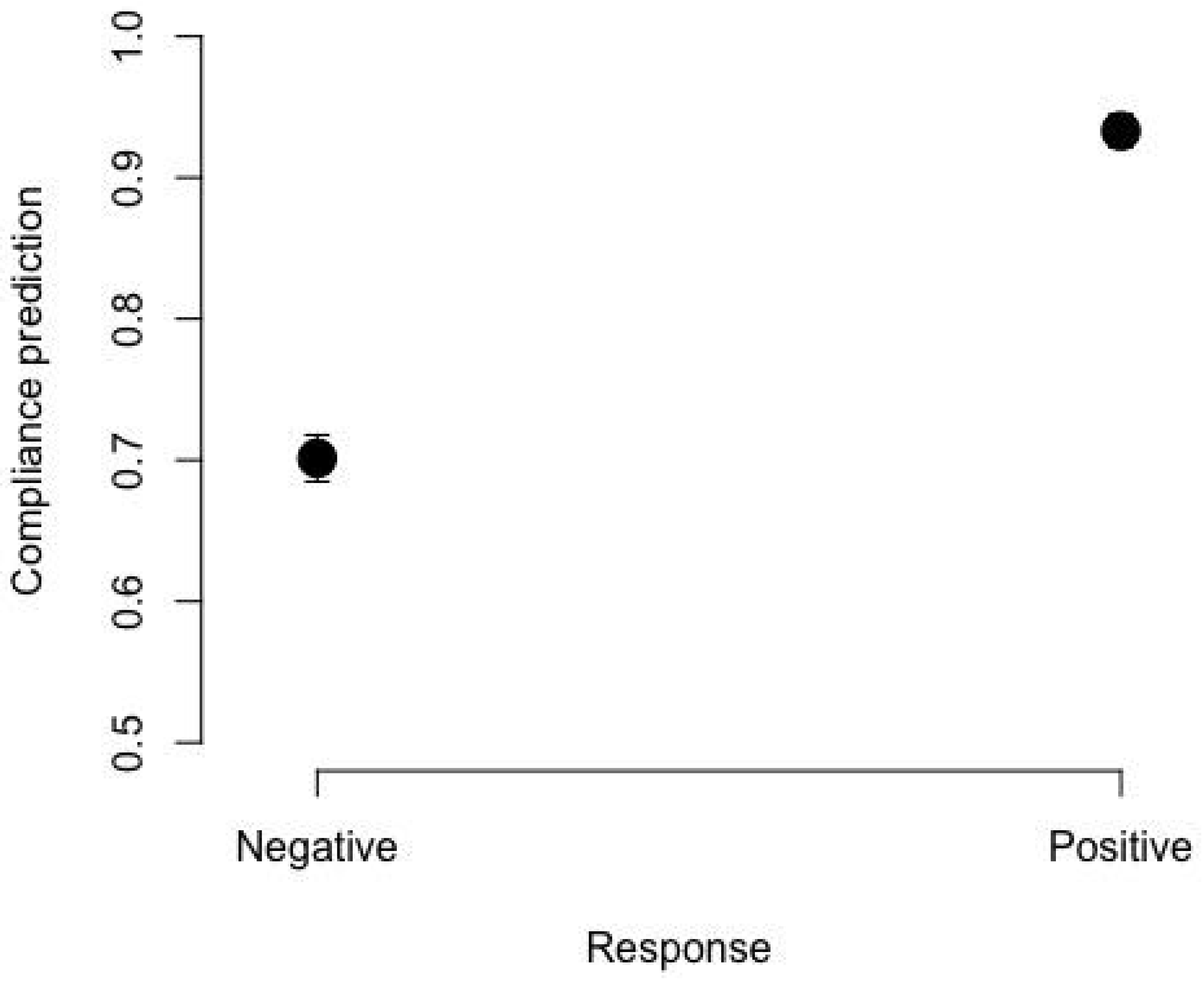 Sustainability 14 05185 g006