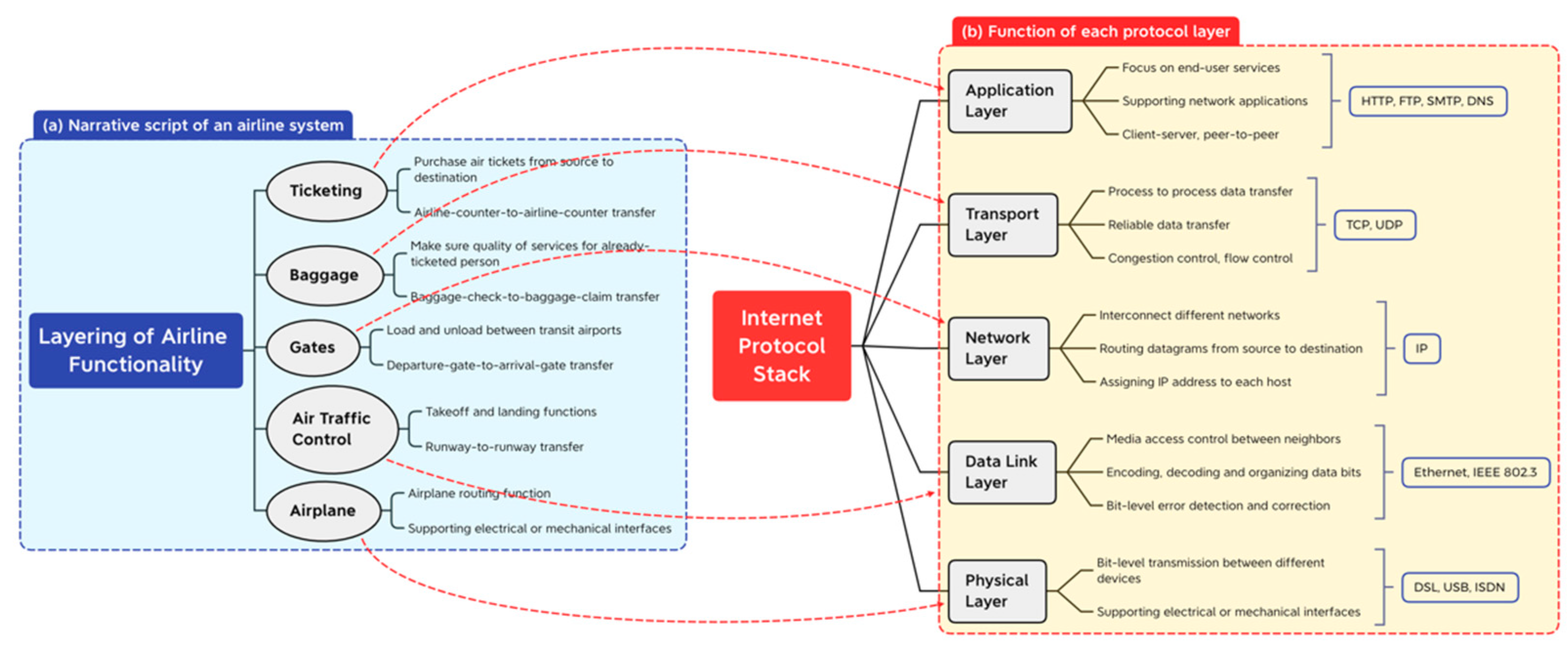 Sustainability 14 05191 g003