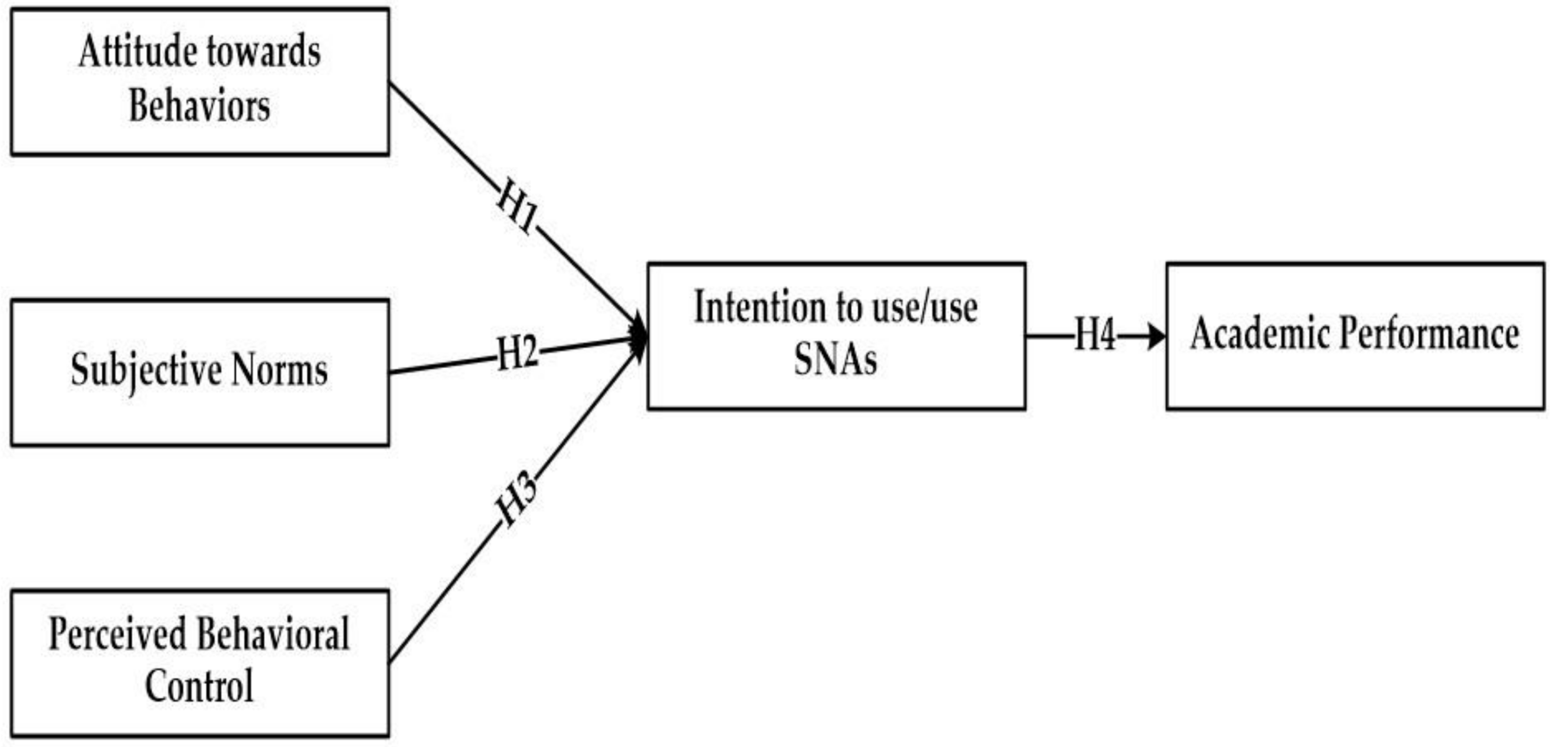 Sustainability 14 05195 g001
