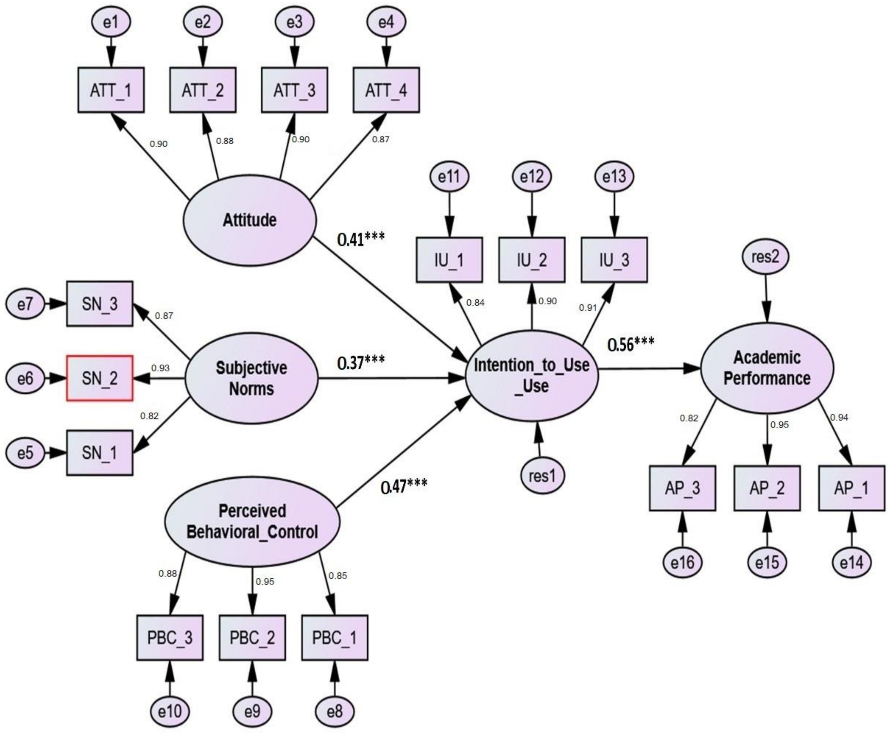 Sustainability 14 05195 g002