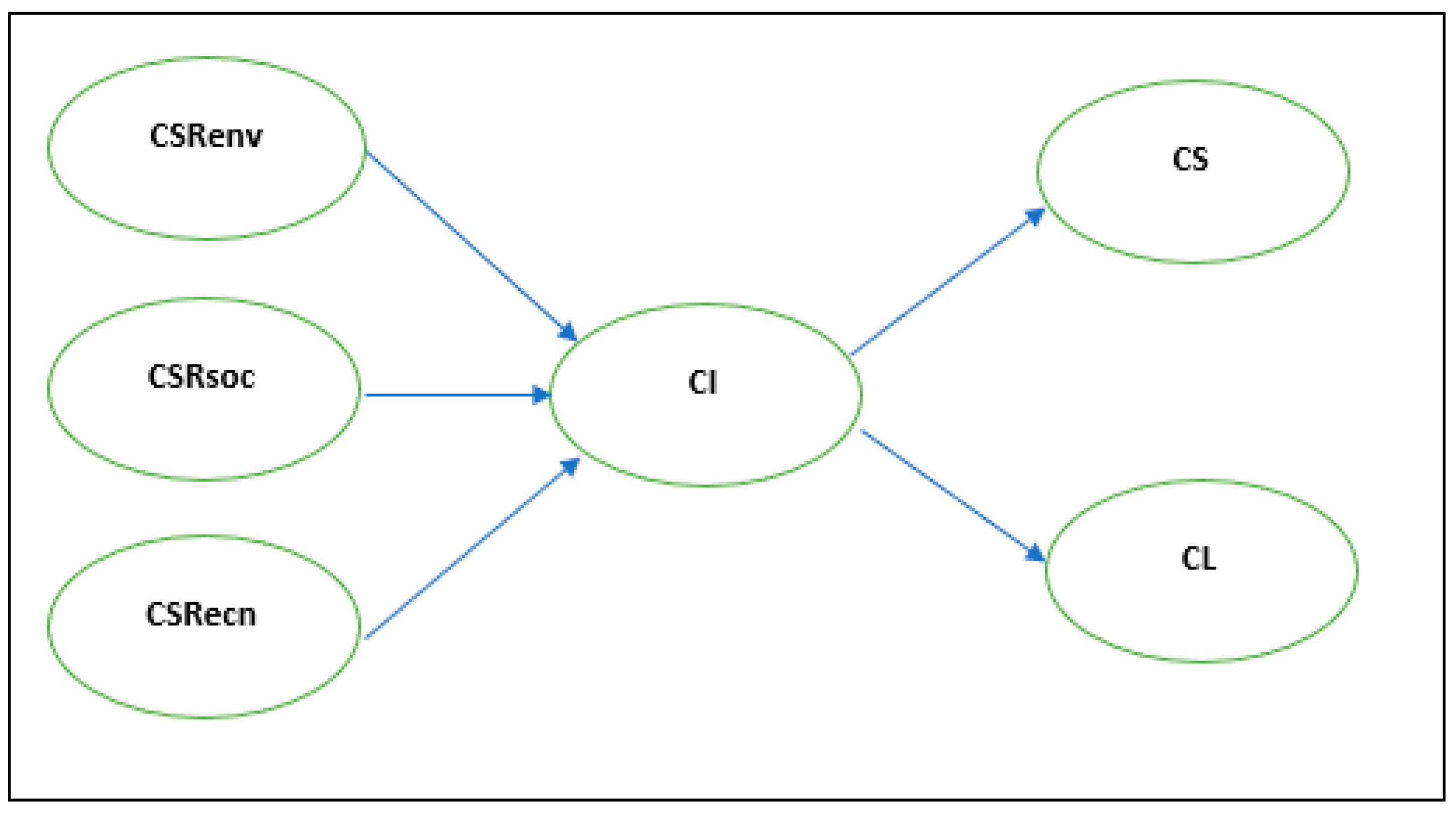 Sustainability 14 05196 g001