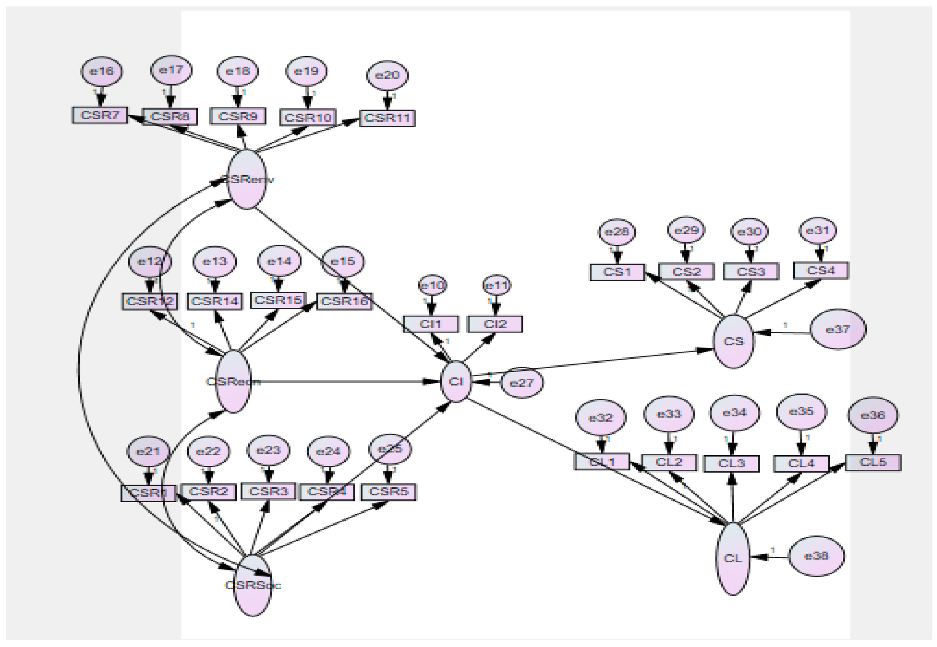 Sustainability 14 05196 g002