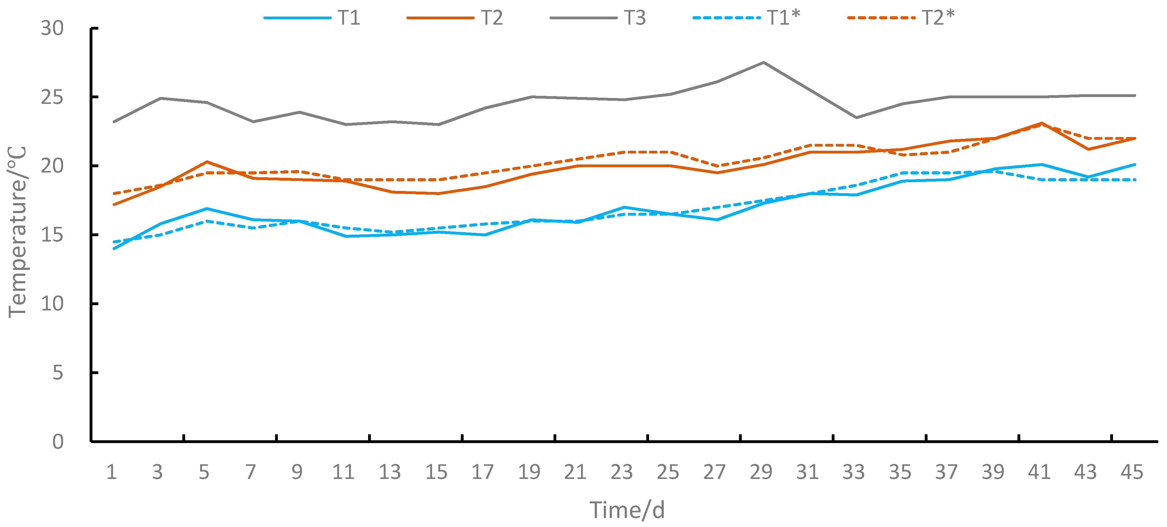 Sustainability 14 05202 g002