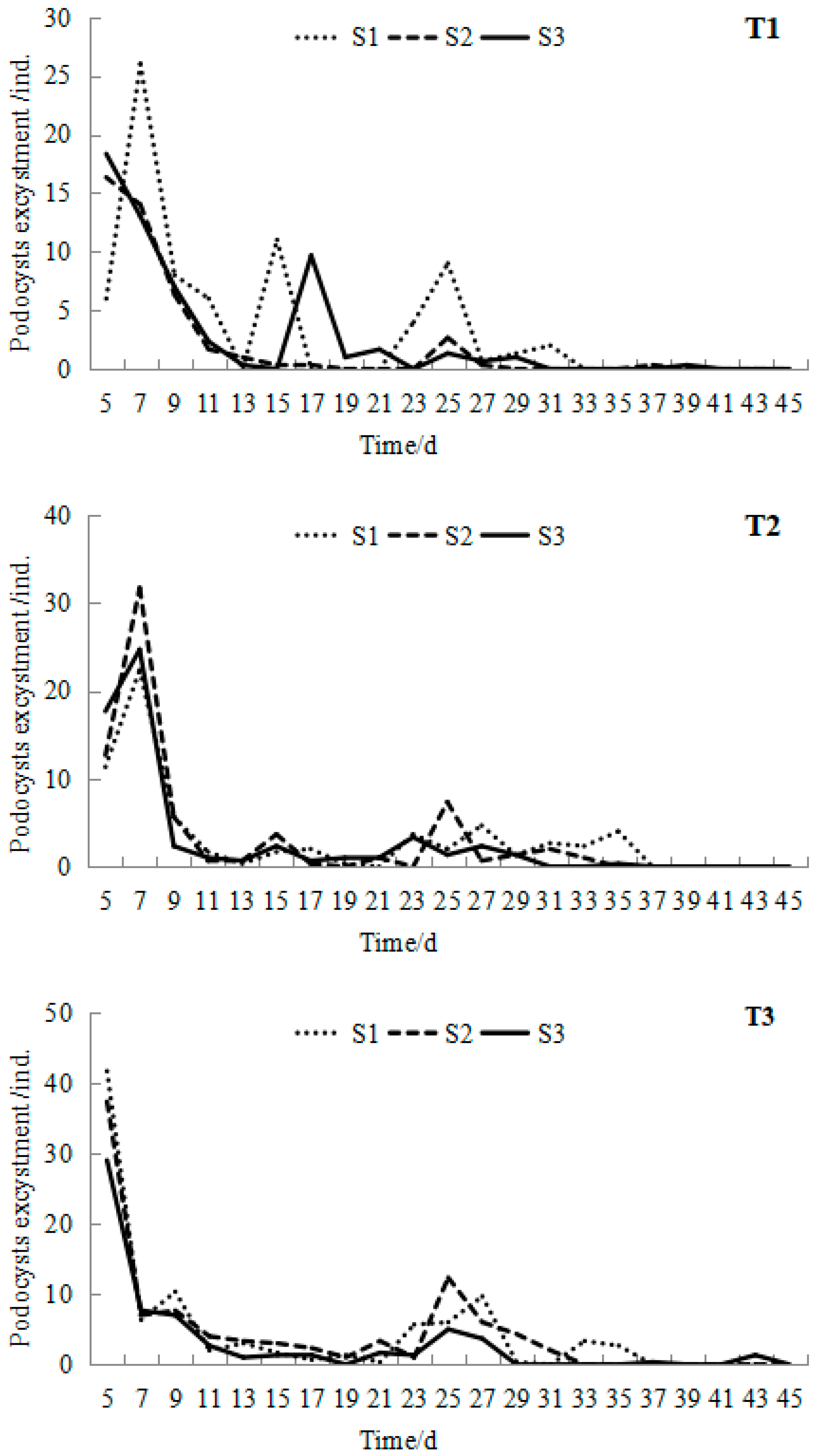 Sustainability 14 05202 g003