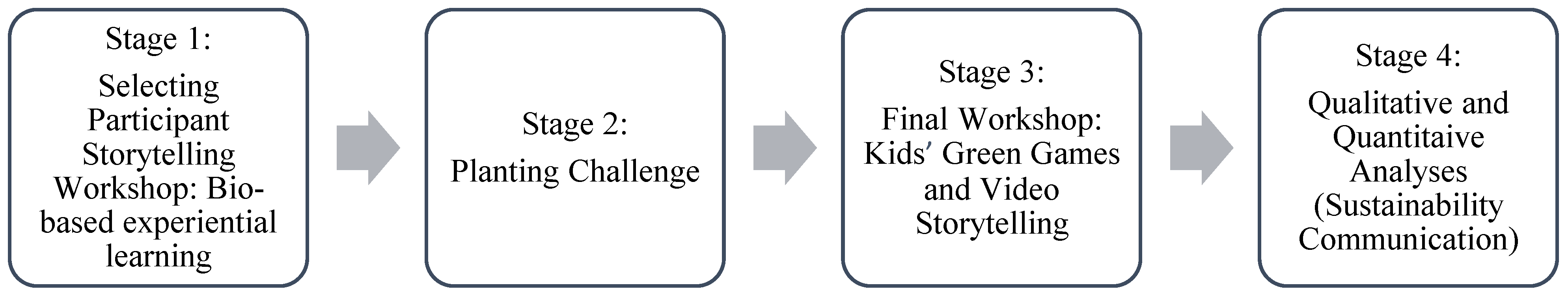 Sustainability 14 05204 g001